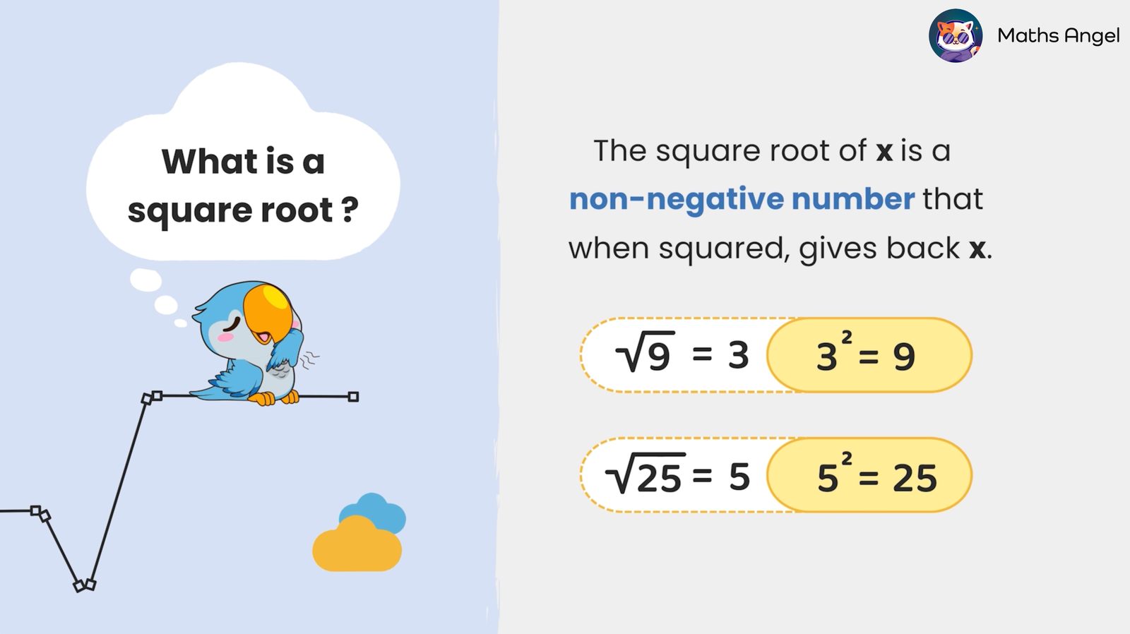 Examples showing the square roots of 9 and 25, explained as non-negative numbers that when squared, return the original number.