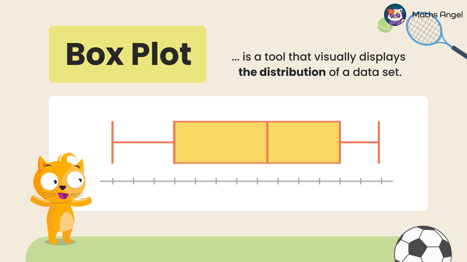 Box plot diagram explaining distribution of a data set.