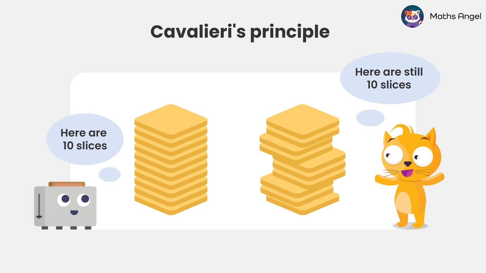 Two identical stacks of bread slices illustrate Cavalieri's principle, showing that even if one stack is tilted, the total volume remains unchanged.