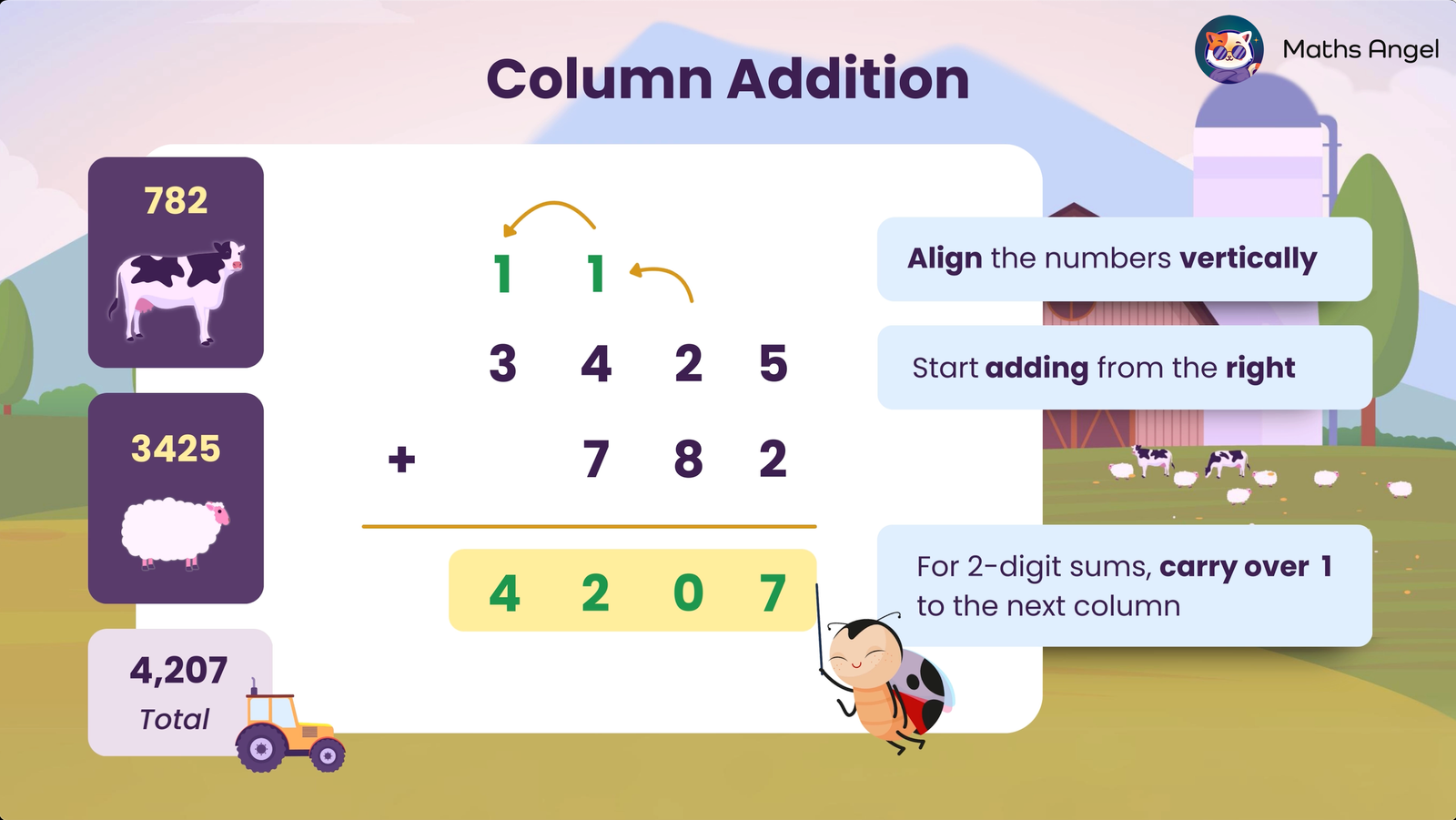 Column addition for 3425 + 782, showing how to align the numbers vertically. Start addition from the right, and carry over for sums over ten.