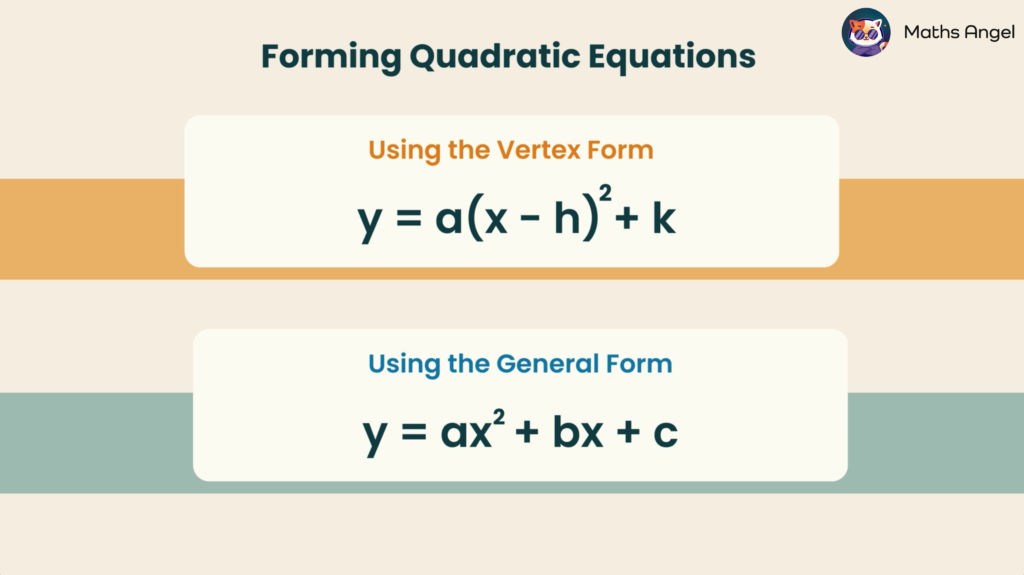 Quadratic equations with vertex form y = a(x - h)² + k and general form y = ax² + bx + c, labelled as methods for forming quadratic equations.