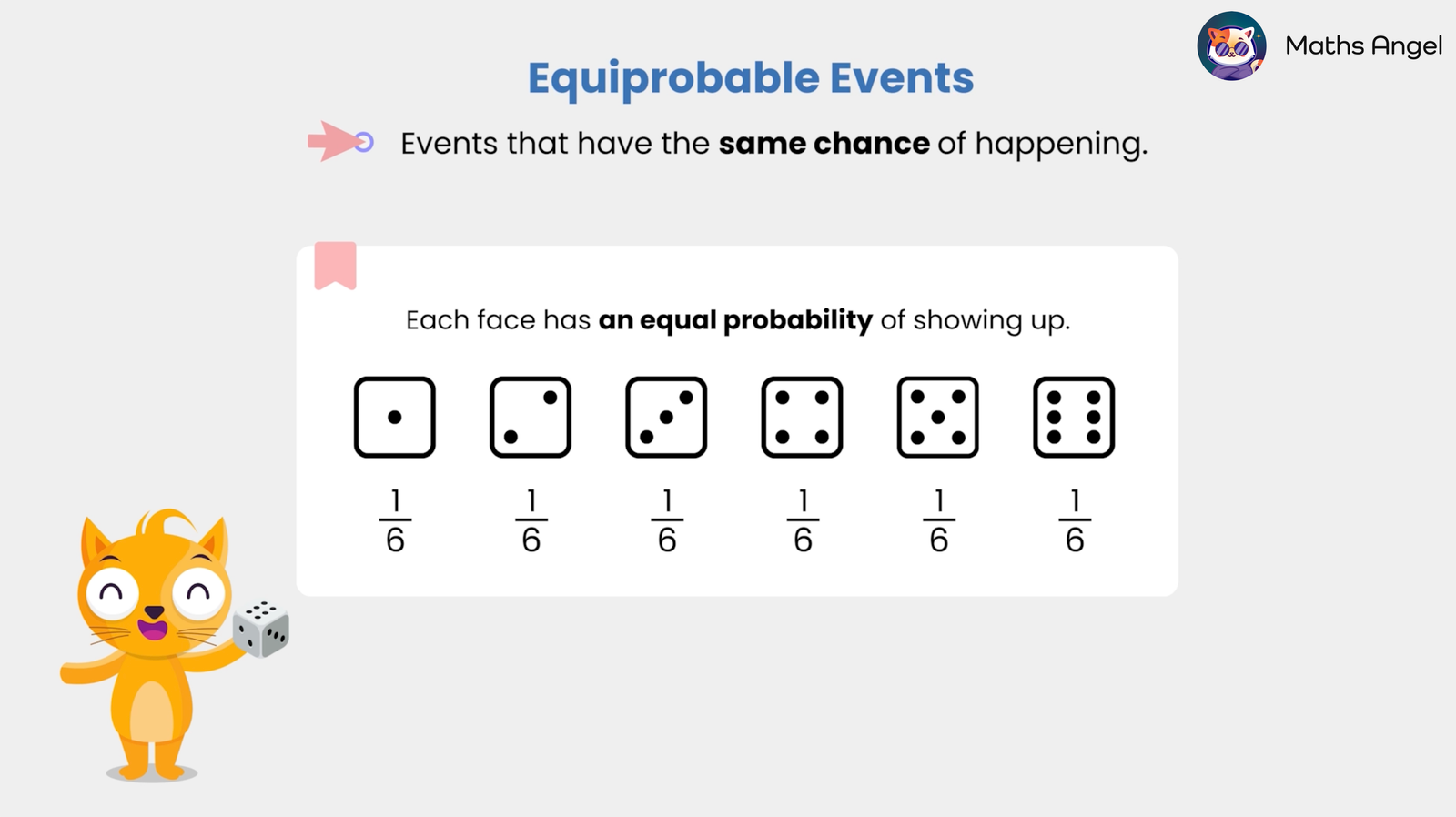 Explanation of equiprobable events by using a die and showing that each face has an equal probability of 1/6.