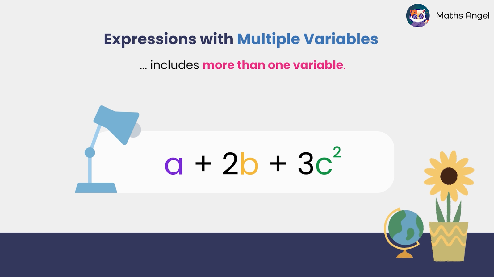 Expressions with multiple variables include more than one variable, shown by the expression a + 2b + 3c squared.