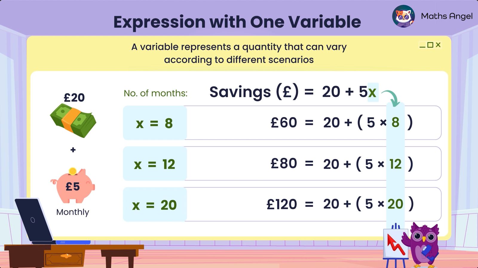 An example of expressions with one variable 20 + 5x, where the variable x represents the number of months.