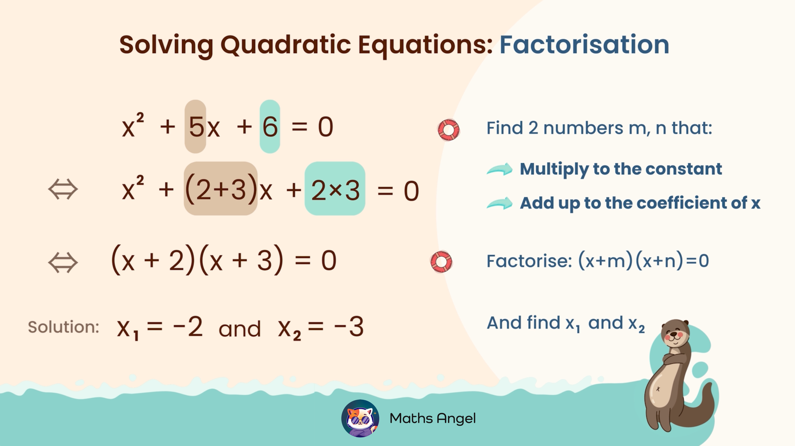 Solving quadratic equations by factorising method step-by-step, note finding two numbers that multiply to the constant and add up to the coefficient of x.