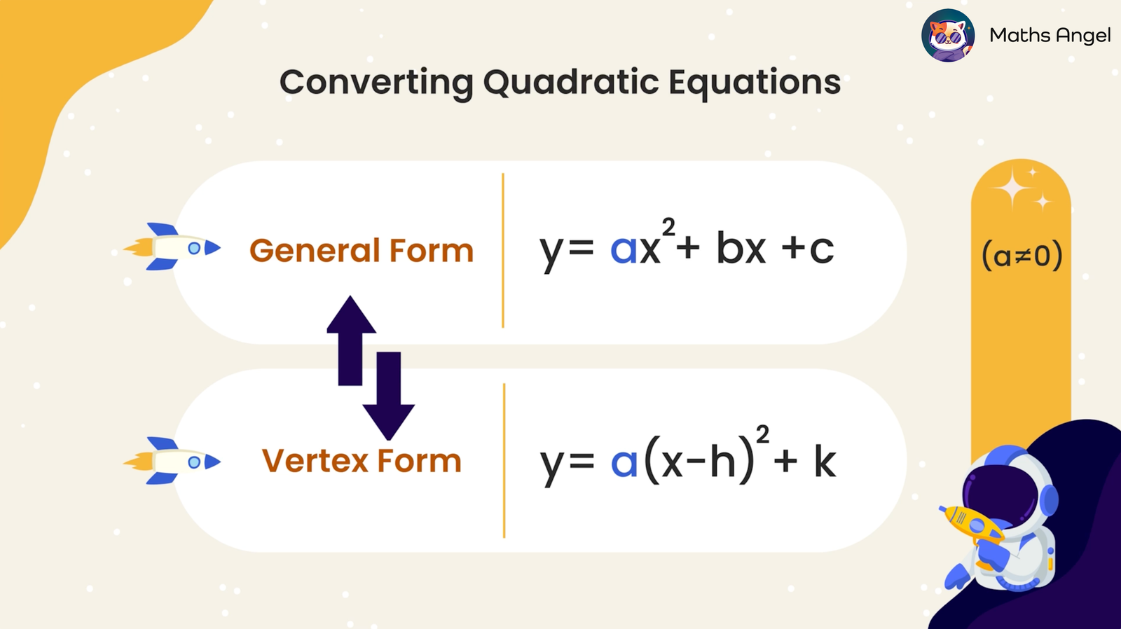 Converting quadratic equations between standard form y = ax² + bx + c and vertex form y = a(x - h)² + k.