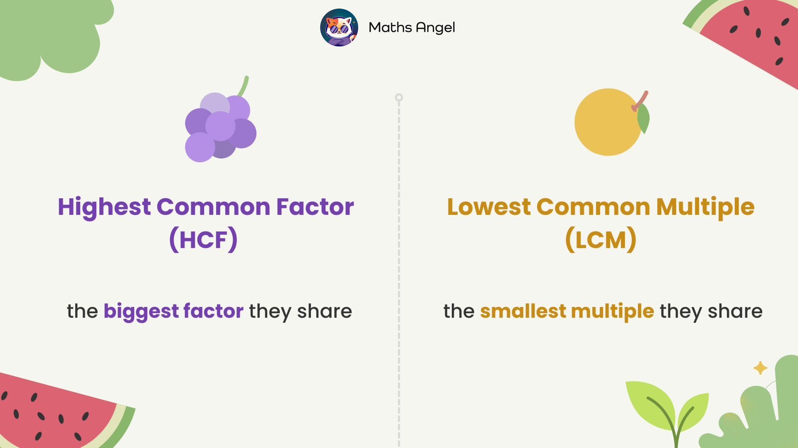 Explanation that HCF is the biggest factor shared and LCM is the smallest multiple shared.