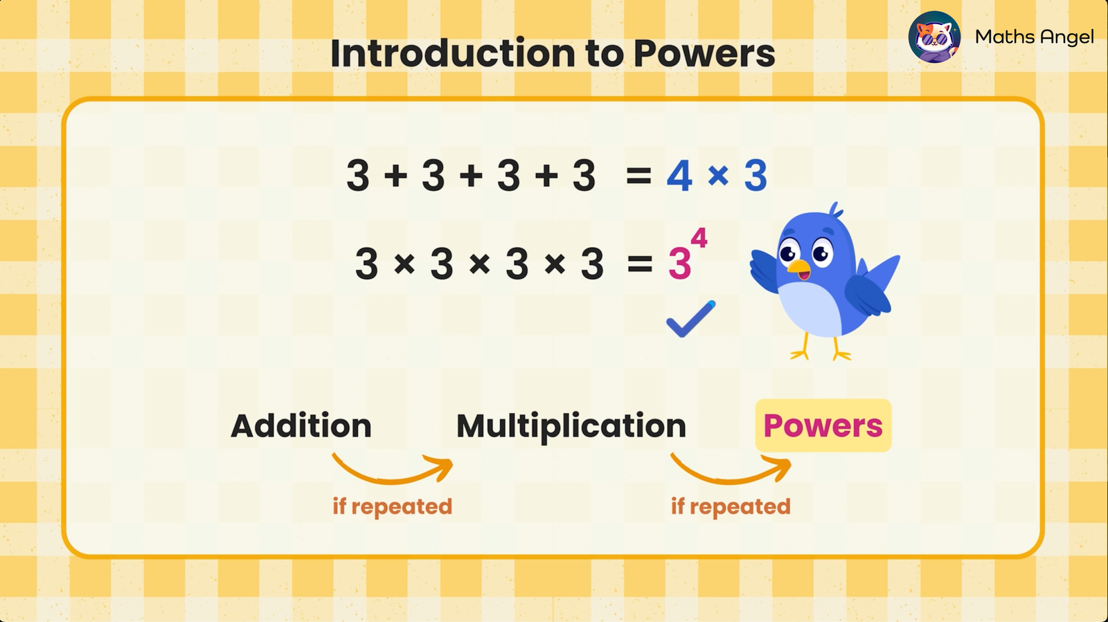 Introduction to powers by showing the relationship that 3+3+3+3 equals 4 times 3, and 3 x 3 x 3 x 3 equals 3 to the power of 4.