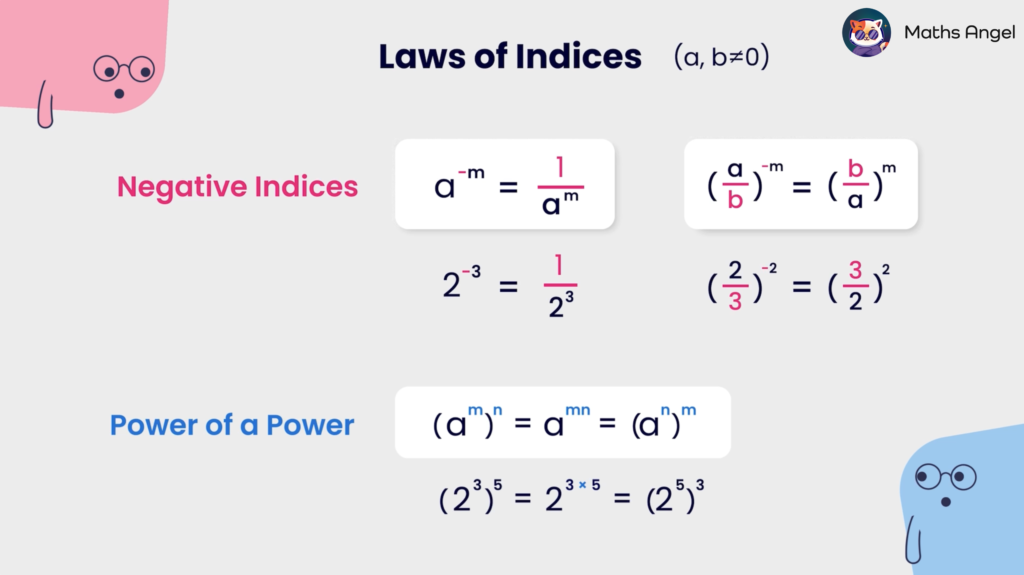 Negative Indices and Power of a Power - Formulas & Examples