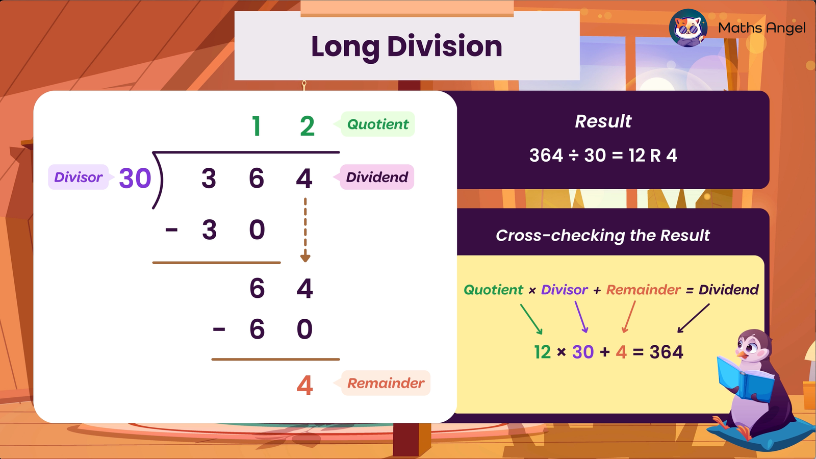 Long division example solving 364 divided by 30, showing steps with quotient 12 and remainder 4, including a check with reverse calculation.