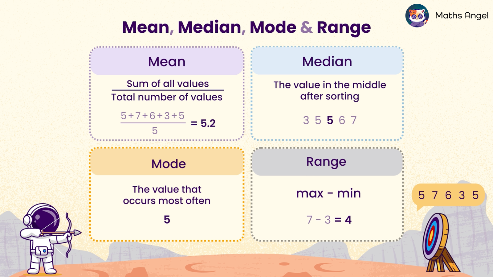 Mean, median, mode, and range definitions with examples.