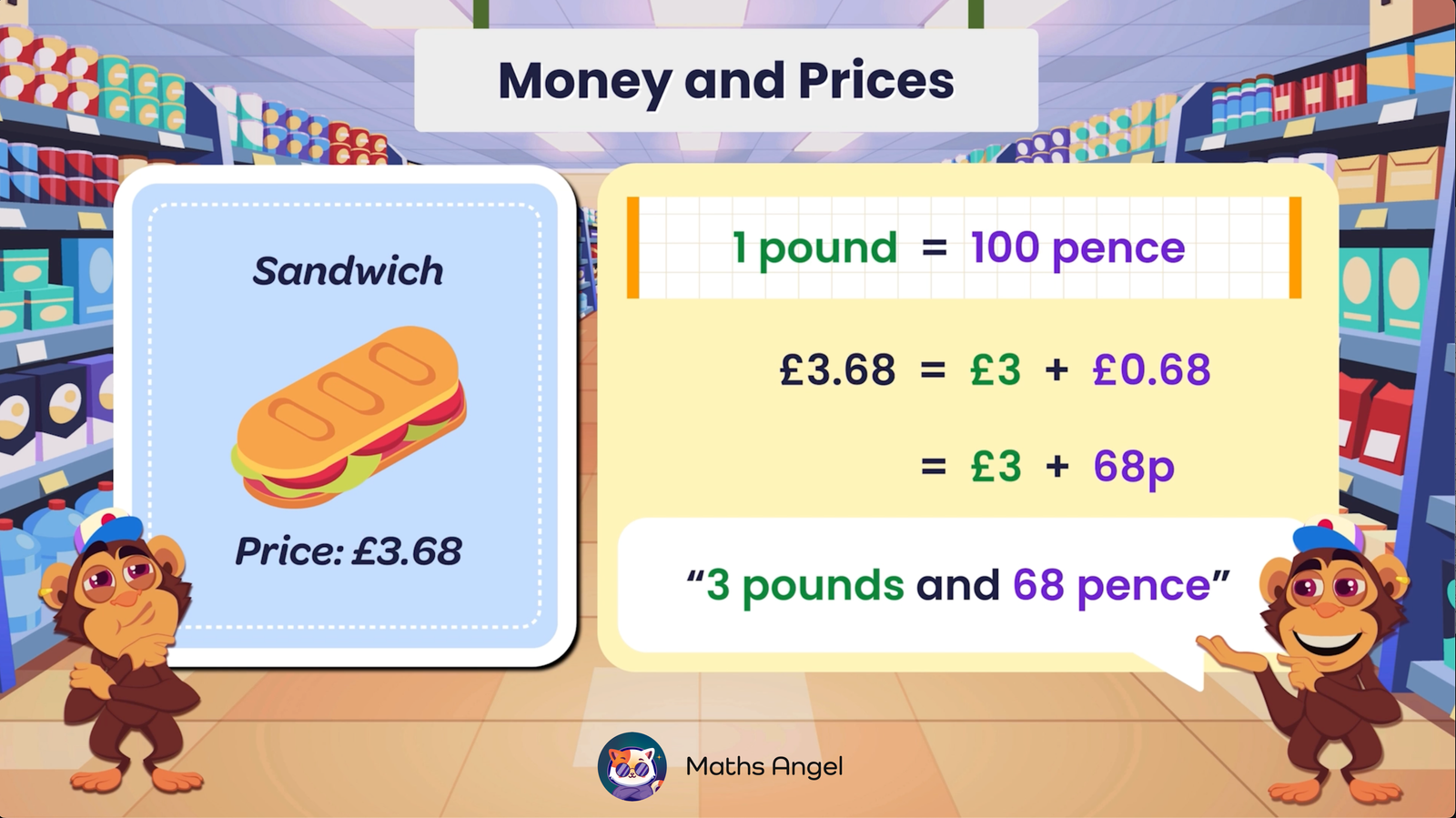 A cartoon with a sandwich priced at £3.68, illustrating UK currency conversion of pounds to pence, and showing how £3.68 equals £3 plus 68p.