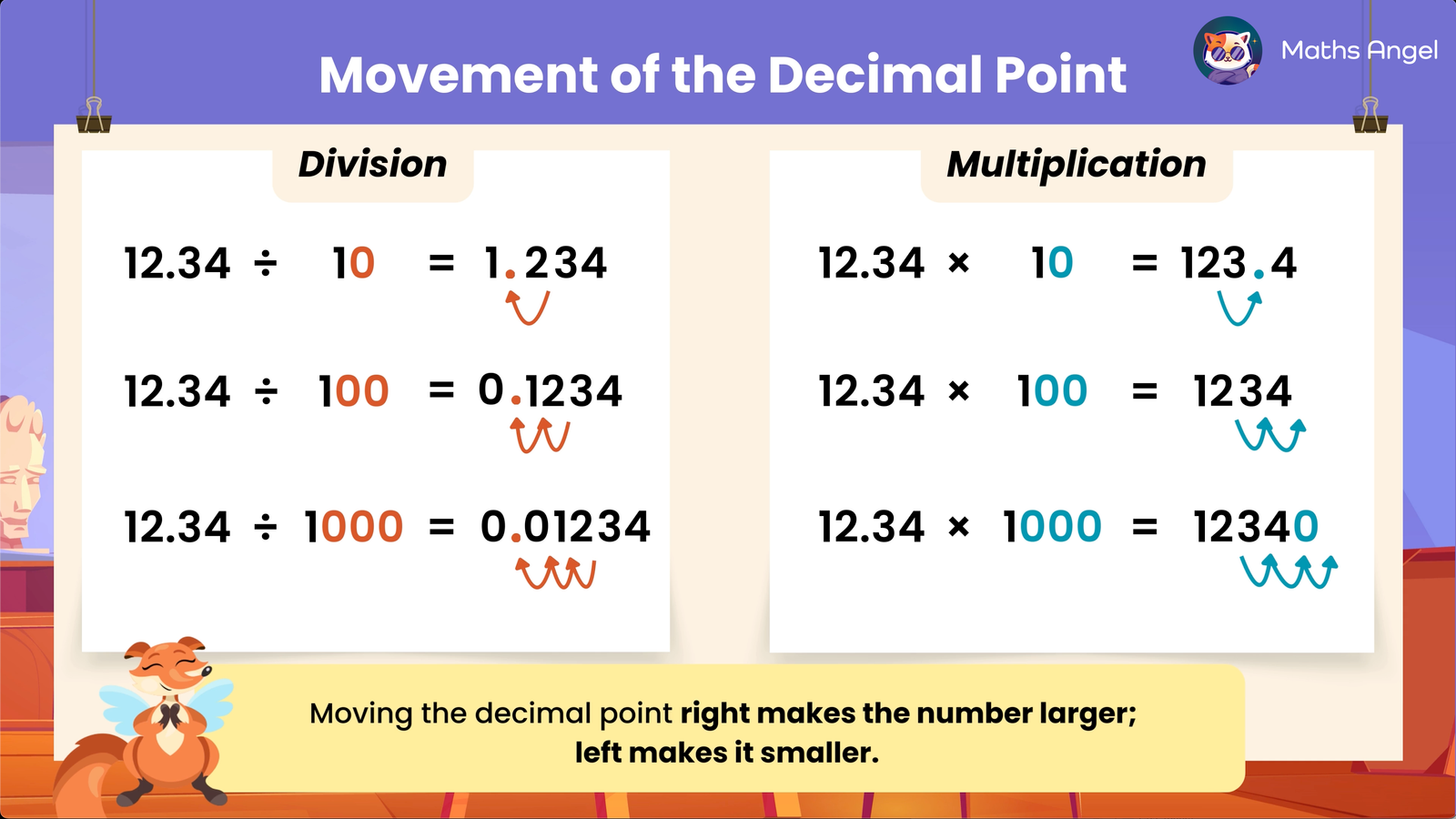 Shifting the decimal point in division and multiplication, showing how the decimal point shifts left for division and right for multiplication.