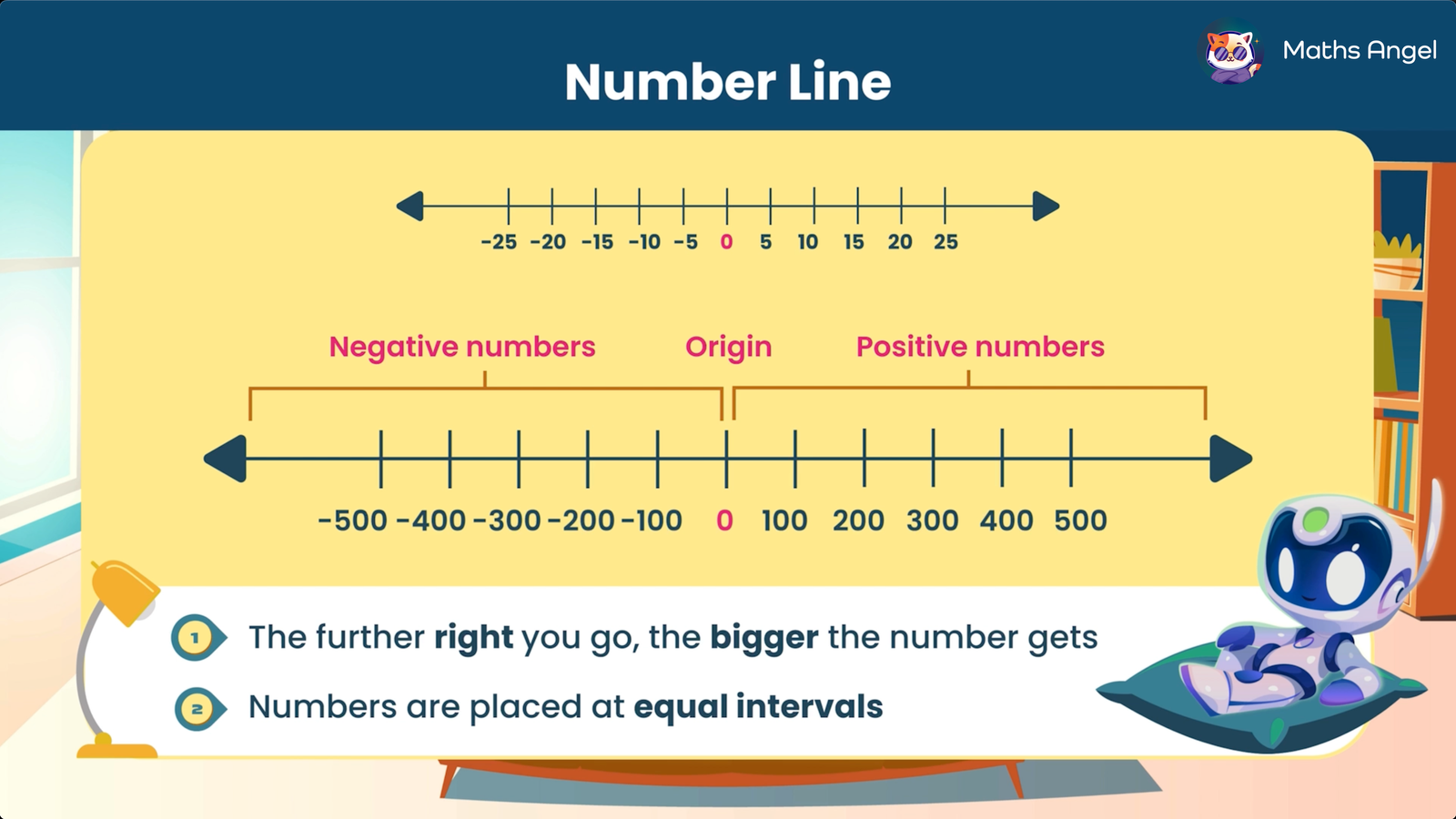 Number line showing positive and negative numbers, with labels for origin, equal intervals, and tips on comparing numbers using the number line.