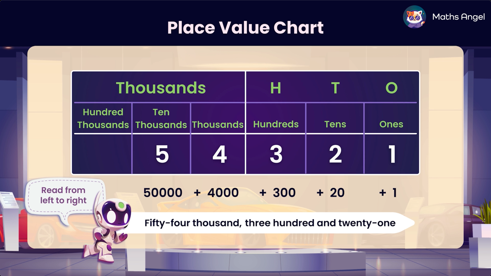 Place value chart demonstrating the number 54321 with a breakdown of digits in ten thousands, thousands, hundreds, tens, and ones columns.