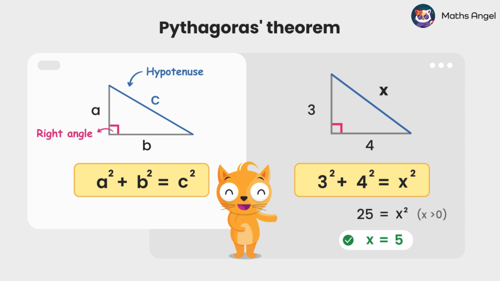 Diagram explaining Pythagoras' theorem using two right-angled triangles, showing the equation a² + b² = c², and an example showing 3² + 4² = 5².