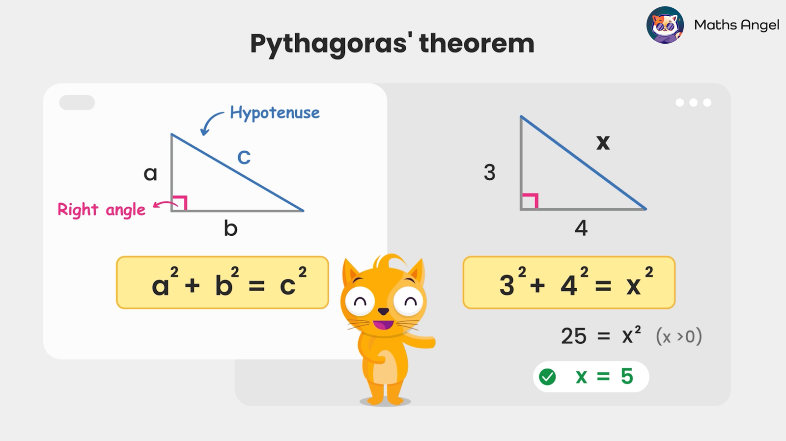 Diagram explaining Pythagoras theorem using two right-angled triangles, showing the equation a² + b² = c², and an example showing 3² + 4² = 5².