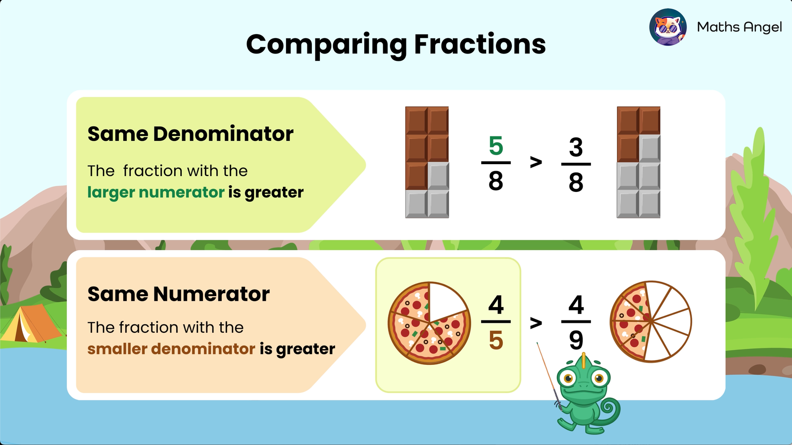 Comparing fractions, showing 5/8 is greater than 3/8 with chocolate bars, and 4/5 is greater than 4/9 with pizza slices.