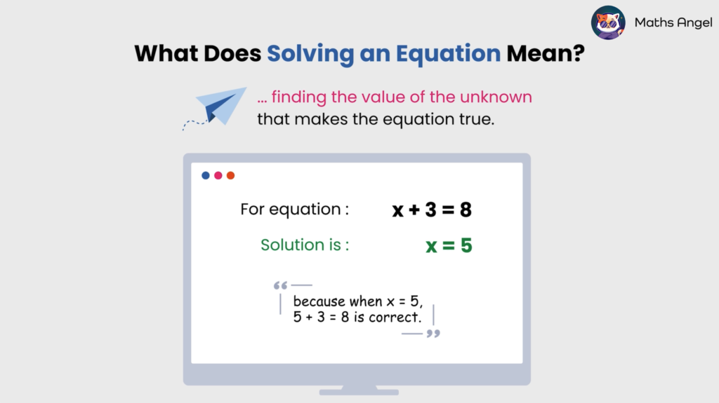 Solving an equation means finding the value of the unknown that makes the equation true, shown with the example x + 3 = 8, where x = 5.