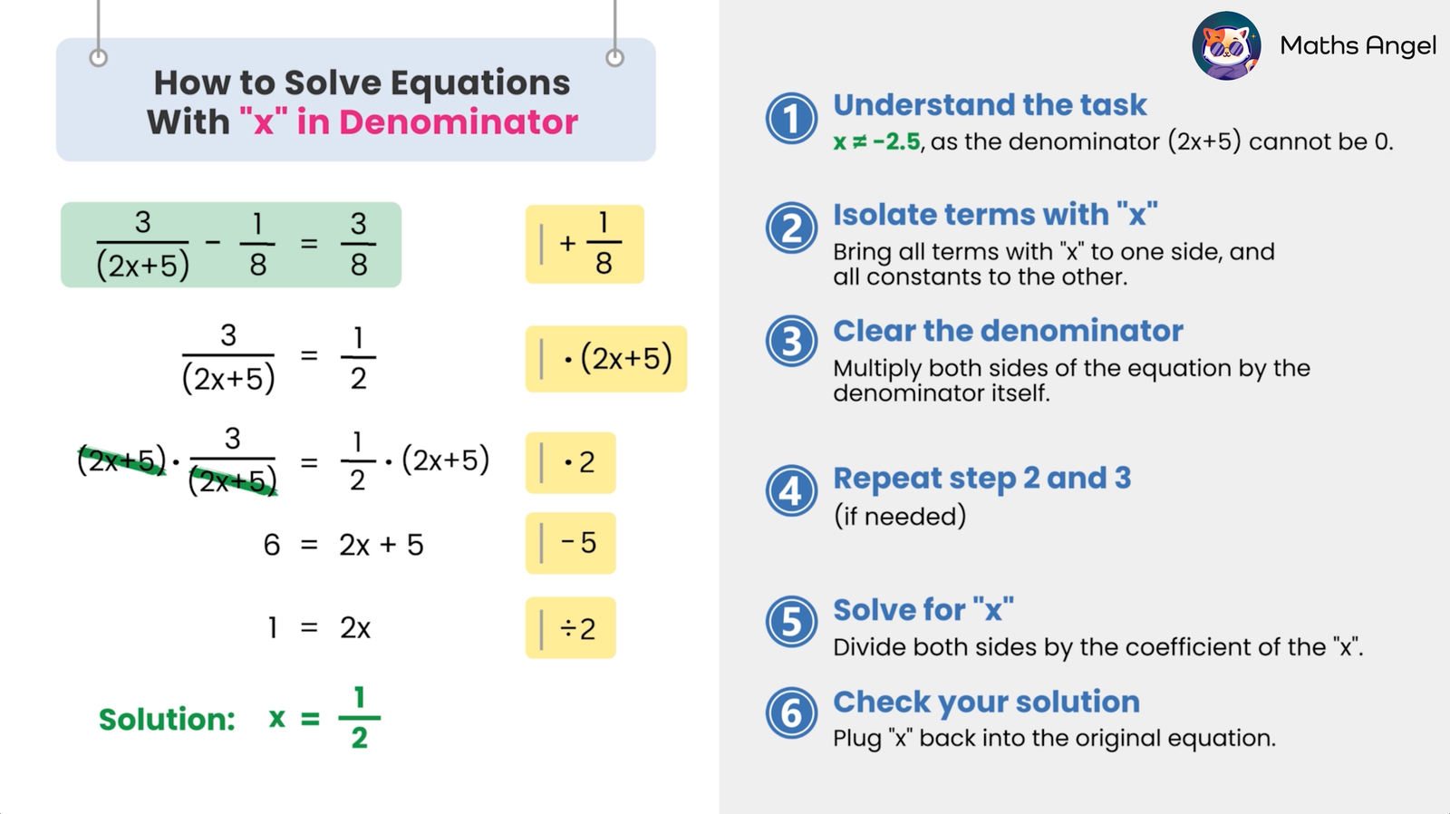 Steps to solve rational equations with x in the denominator, including isolating x, clearing the denominator, and checking the solution.