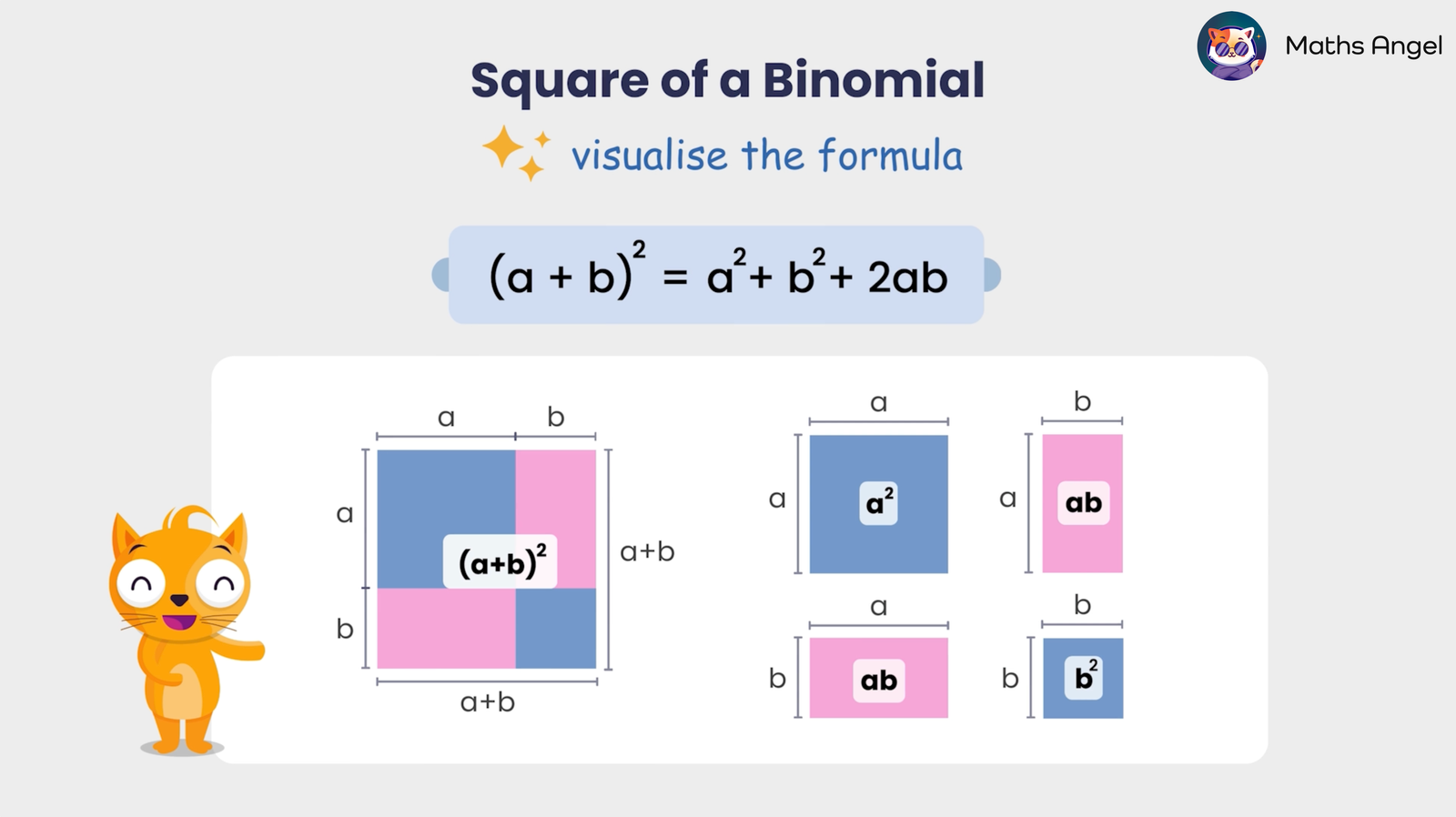 Square of a binomial formula, showing (a + b)² = a² + b² + 2ab with coloured squares and rectangles representing each term.