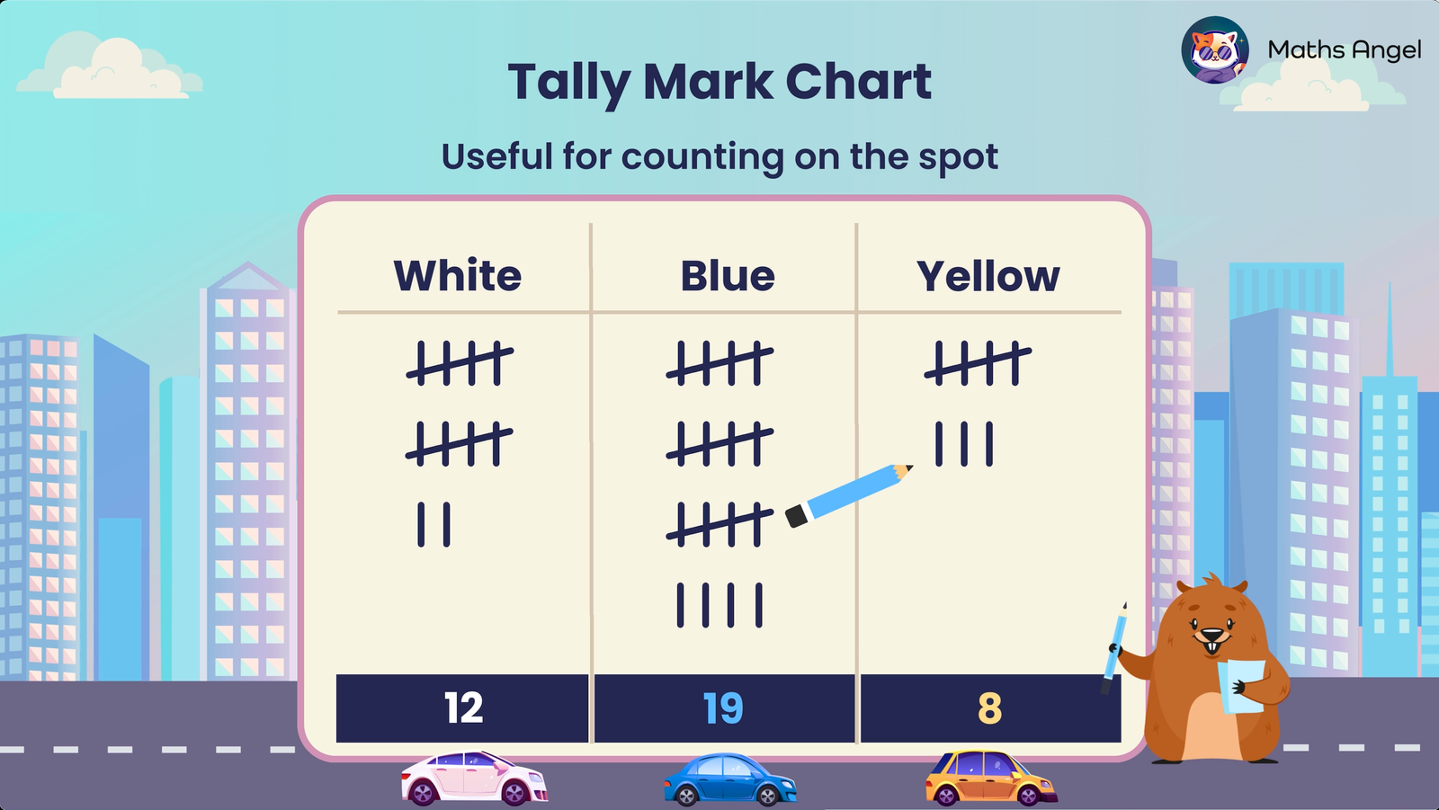 Tally mark chart comparing counts for white, blue, and yellow categories with totals displayed at the bottom.