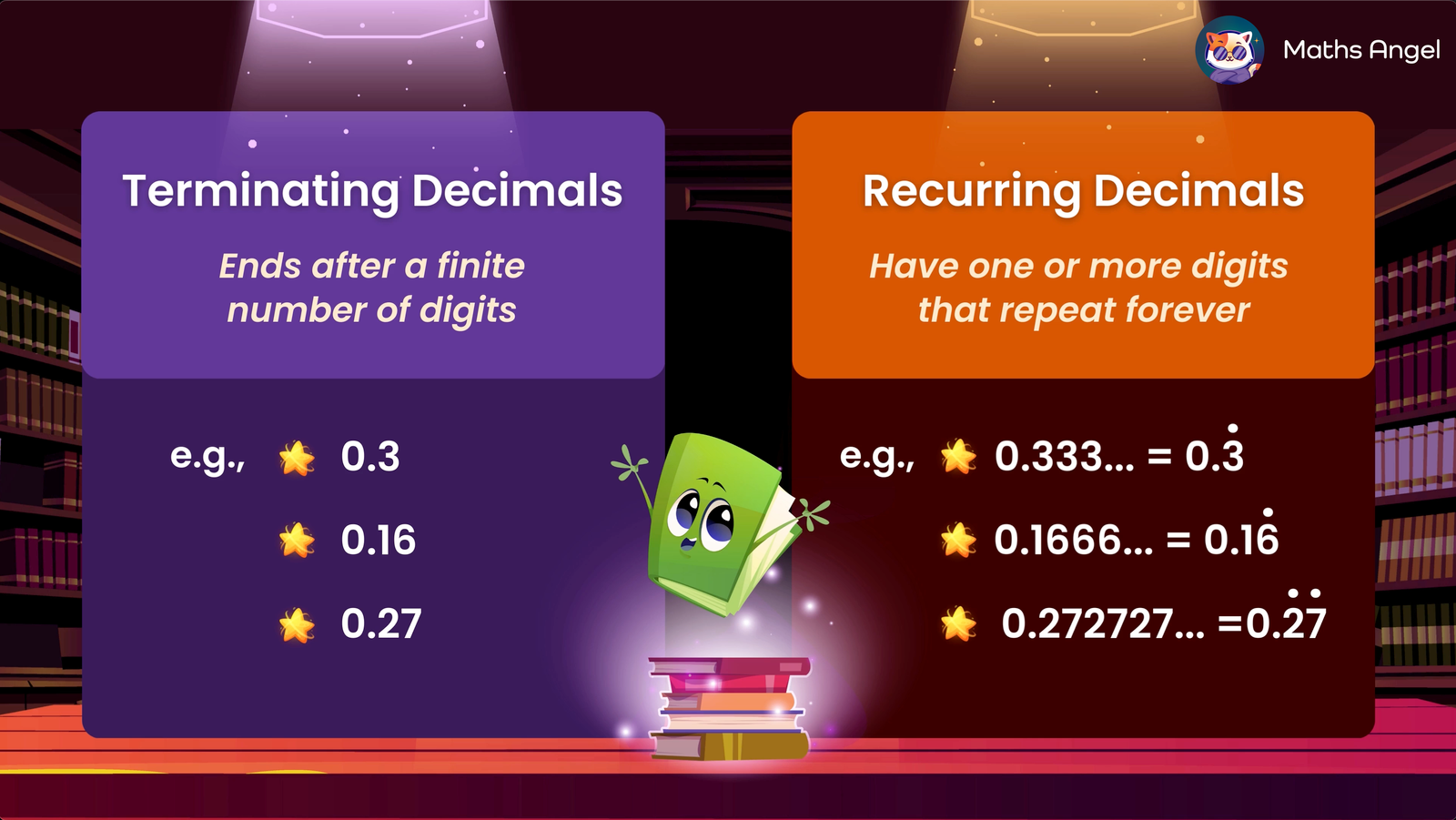 Comparison of terminating decimals and recurring decimals with examples 0.3 and 0.33333…