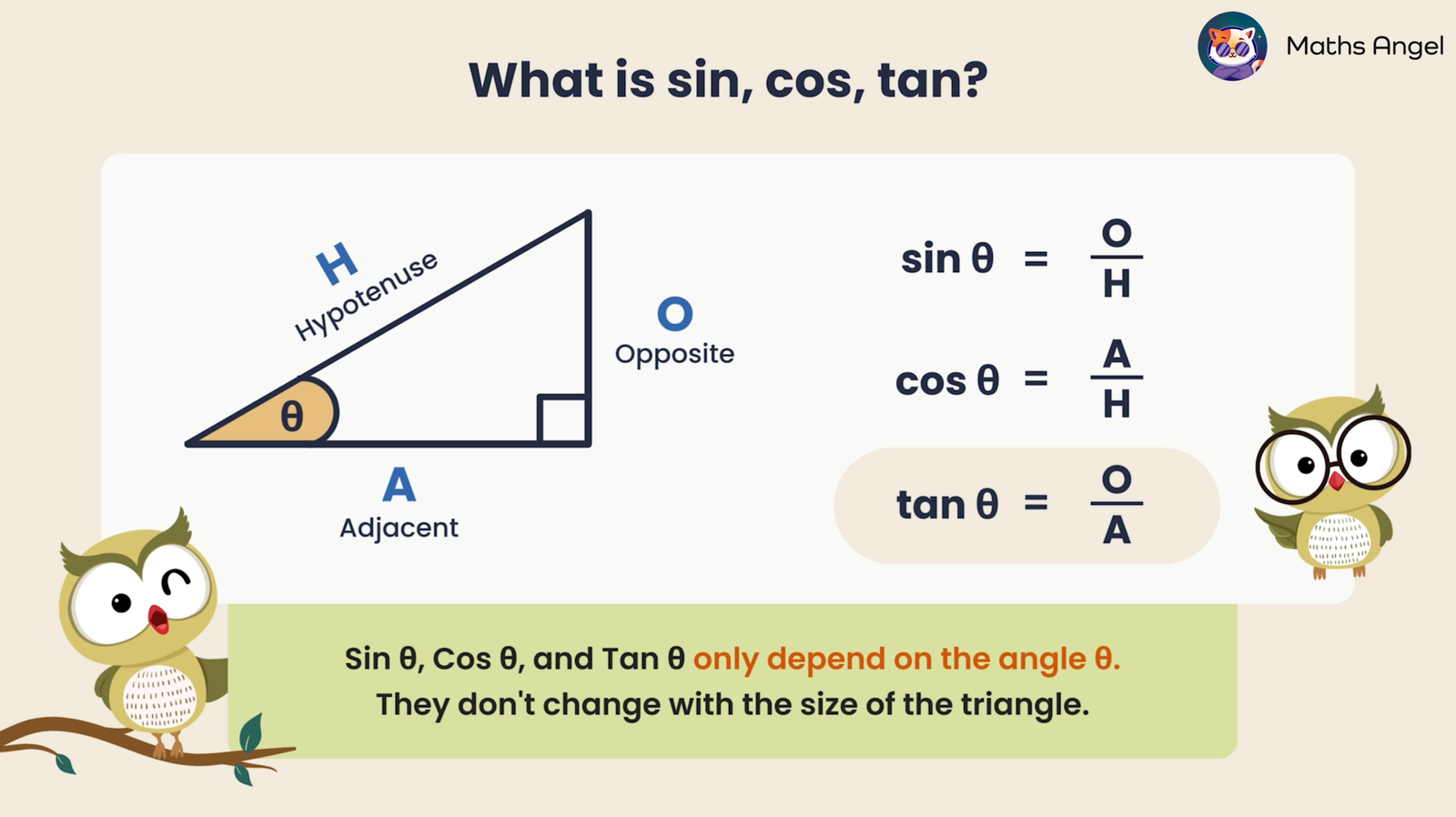 Definitions, ratios, and visuals of sine, cosine, and tangent shown in a right triangle.