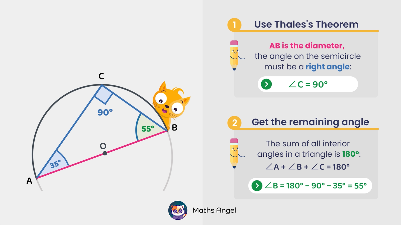 Diagram for Thales' Theorem with triangle inscribed in a semicircle, showing a right angle at point C and interior angles A = 35° and B = 55°.