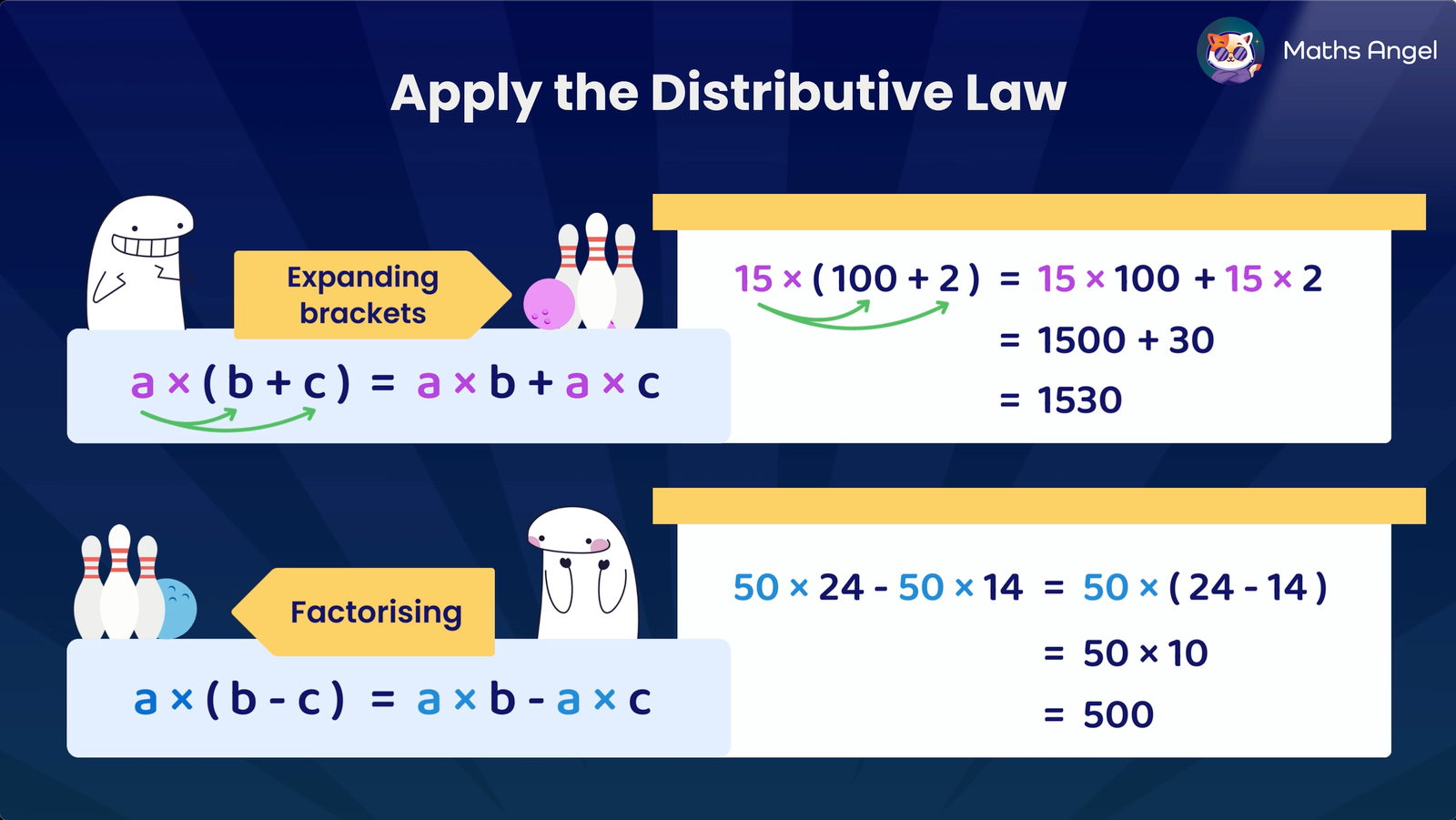 Applying the distributive property to expand and factorise brackets, with examples for 15 x (100 + 2) and 50 x (24 - 14) equations.