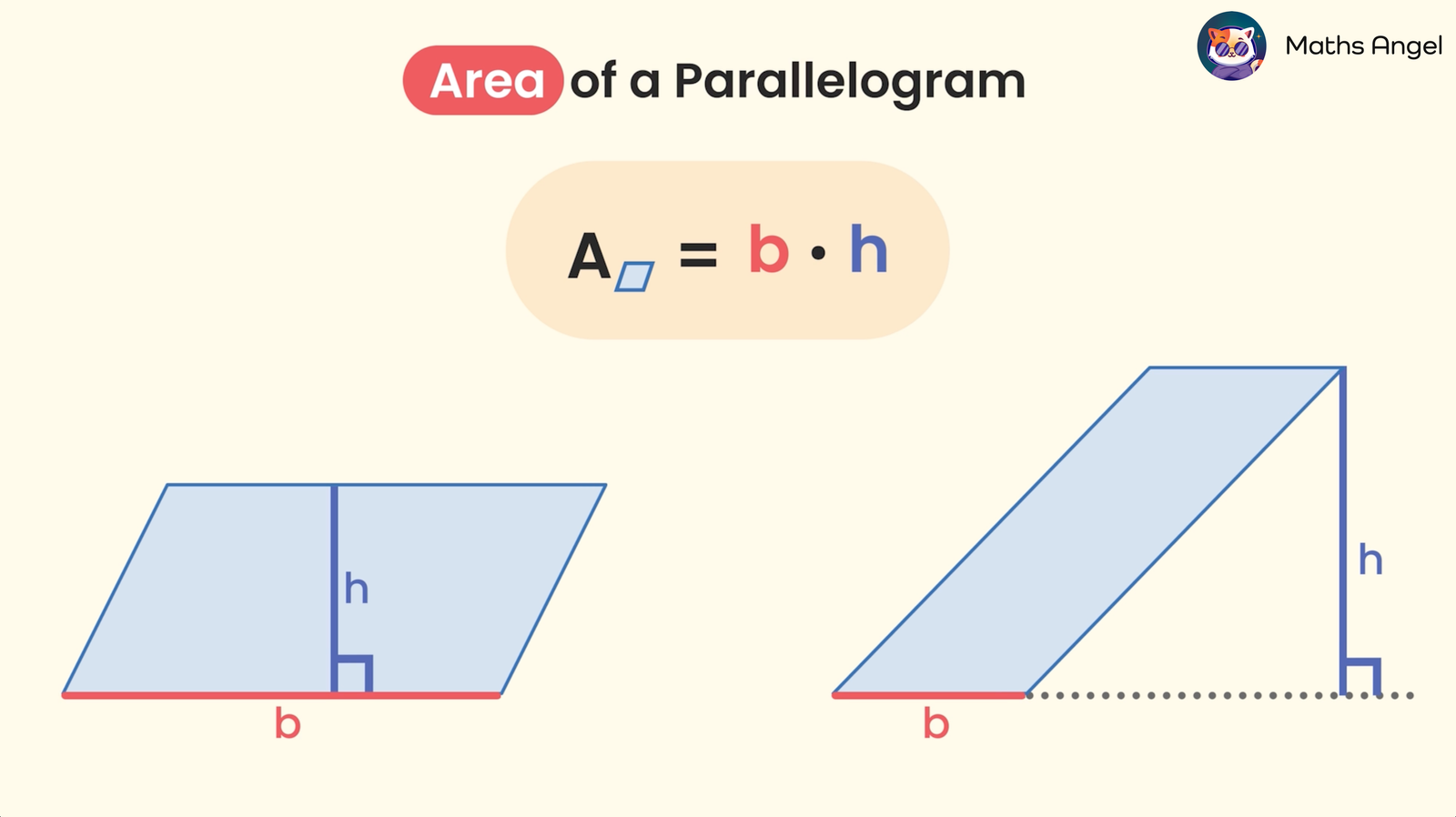 Diagram showing the formula for the area of a parallelogram, A = b?h, with labelled base (b) and height (h) on two parallelograms.