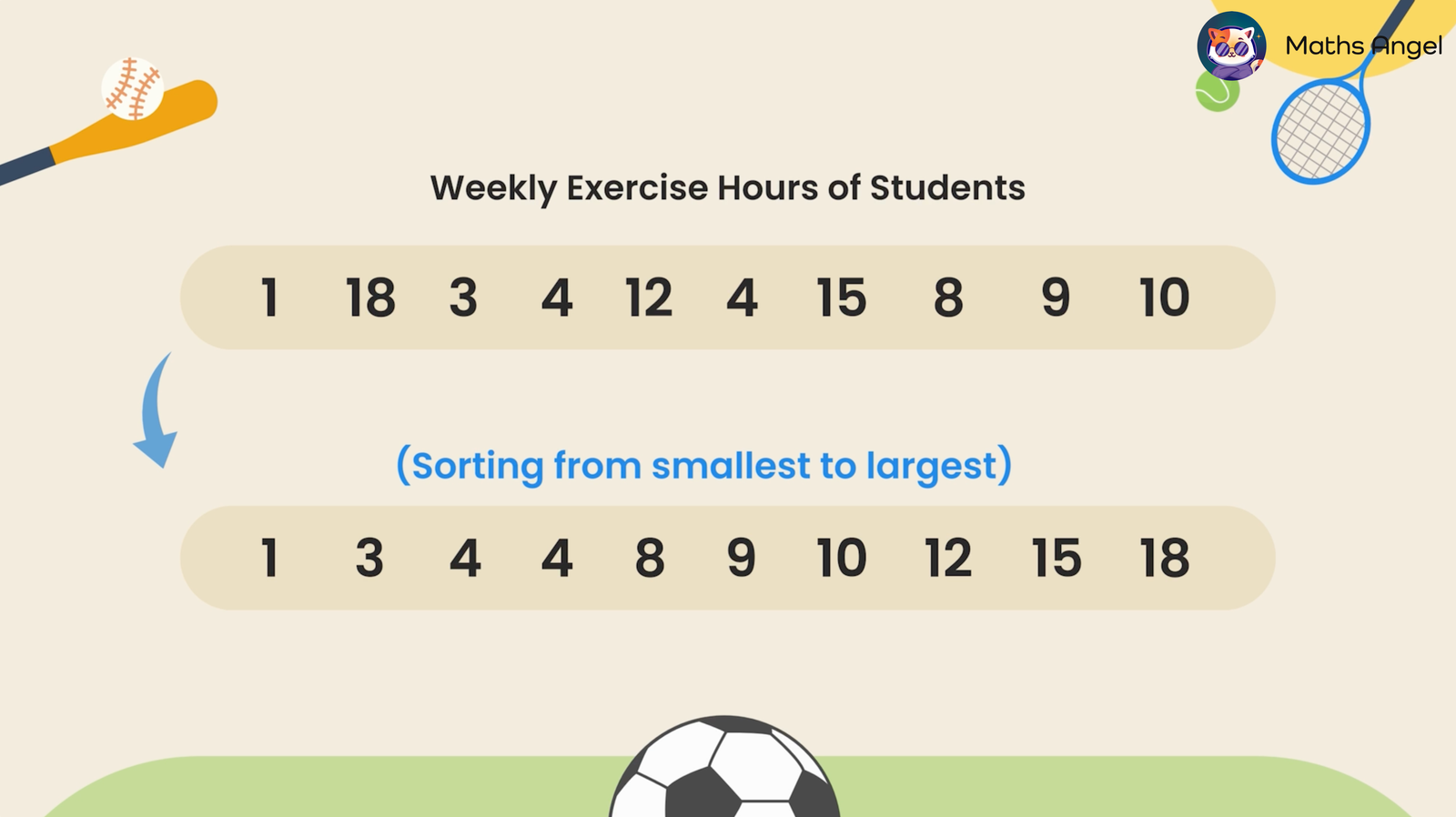 Weekly exercise hours of students, initially unordered and then sorted from smallest to largest.