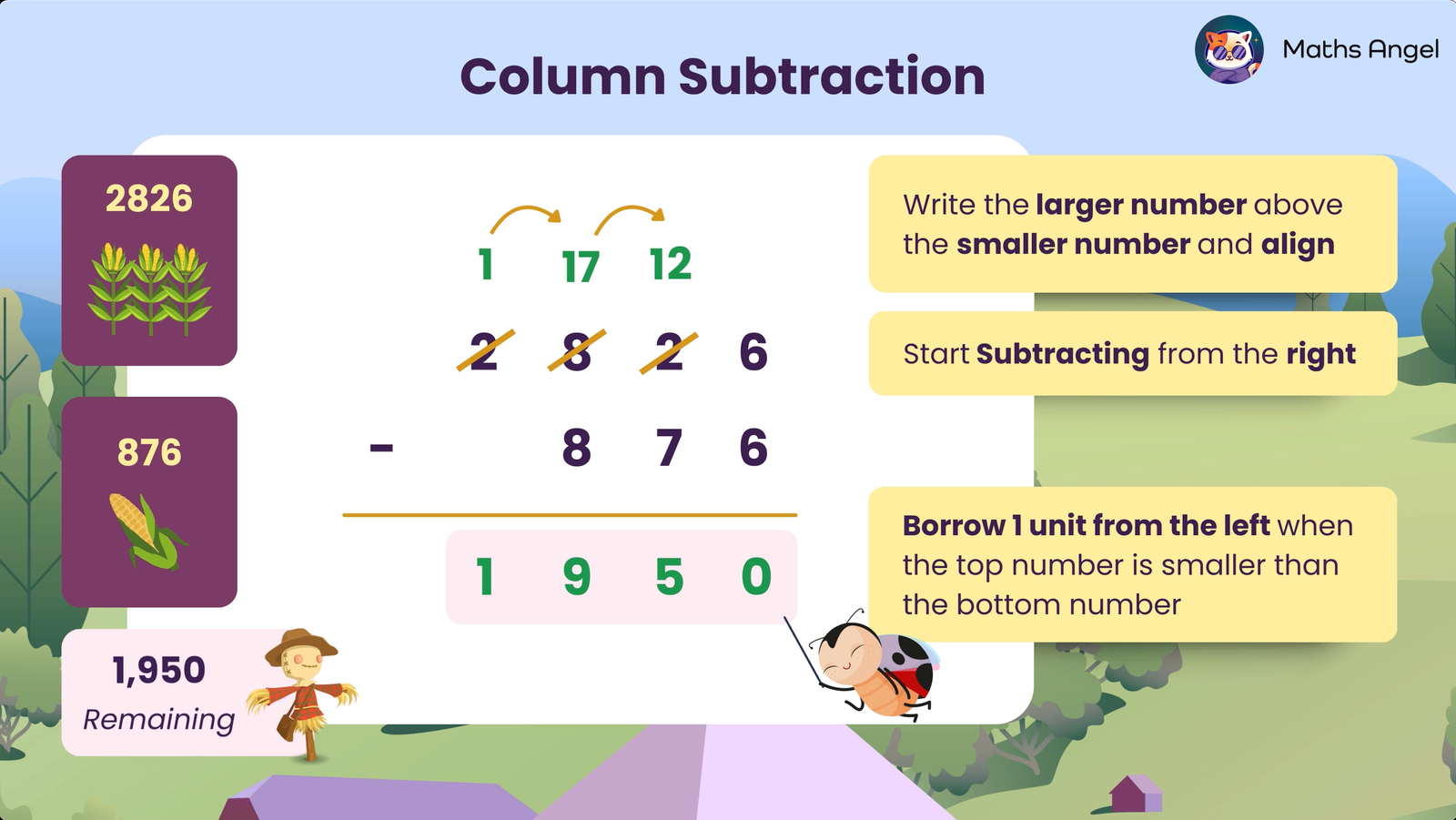 Column addition for 3425 + 782, showing how to align the numbers vertically. Start addition from the right, and carry over for sums over ten.