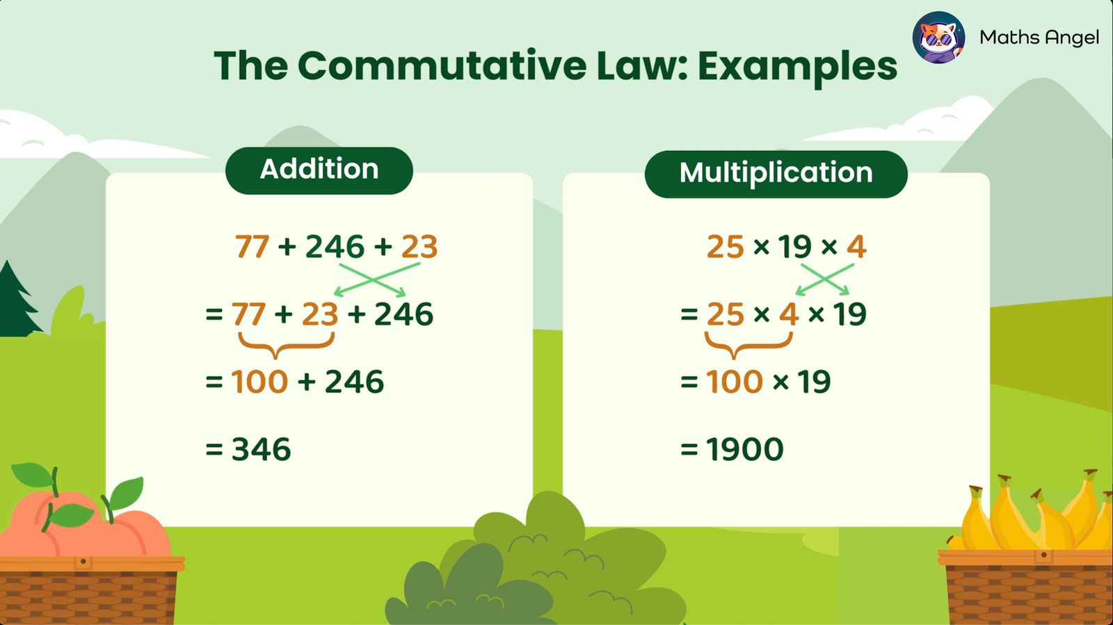 Examples of the commutative property in addition, 77 + 246 + 23, and multiplication, 25 * 19 * 4 with step-by-step calculations.