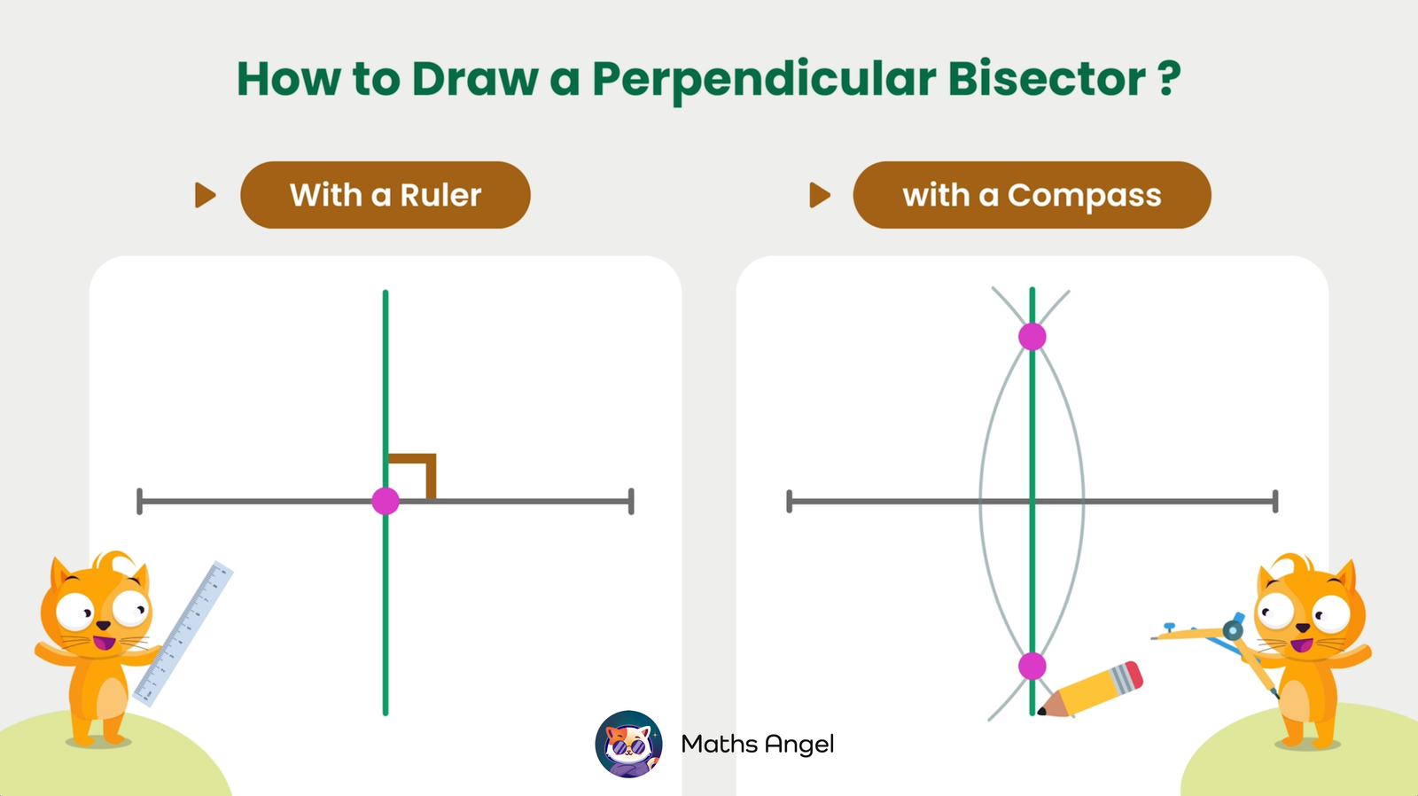 Instructions for drawing a perpendicular bisector with a ruler and a compass.