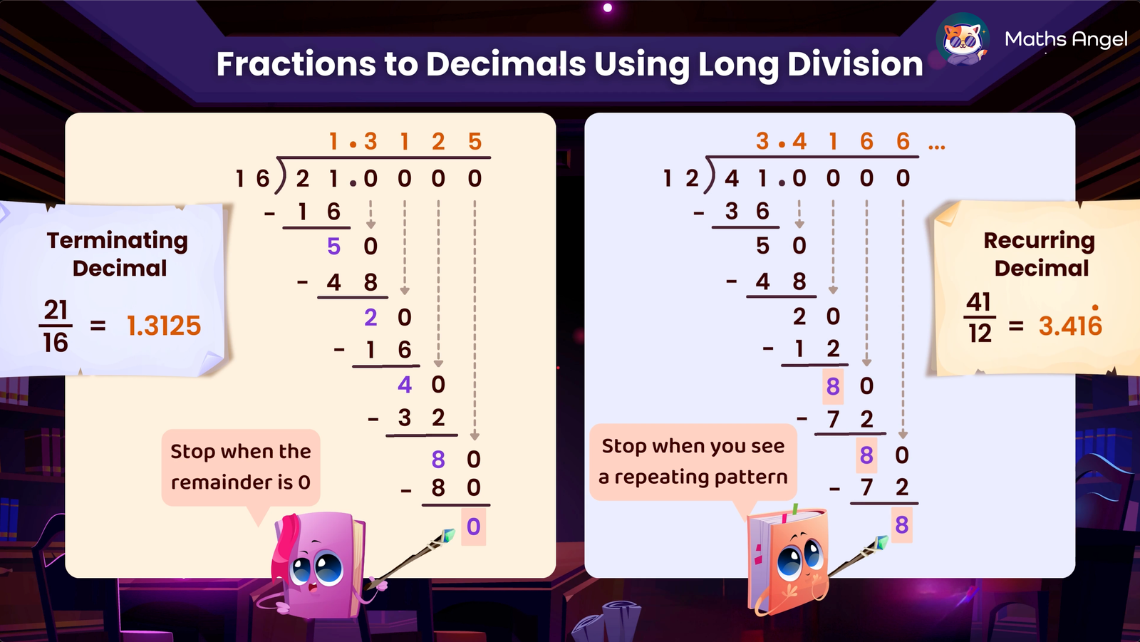 Conversion of fractions to decimals using long division, highlighting terminating decimals (21/16 = 1.3125) and recurring decimals (41/12 = 3.416…).