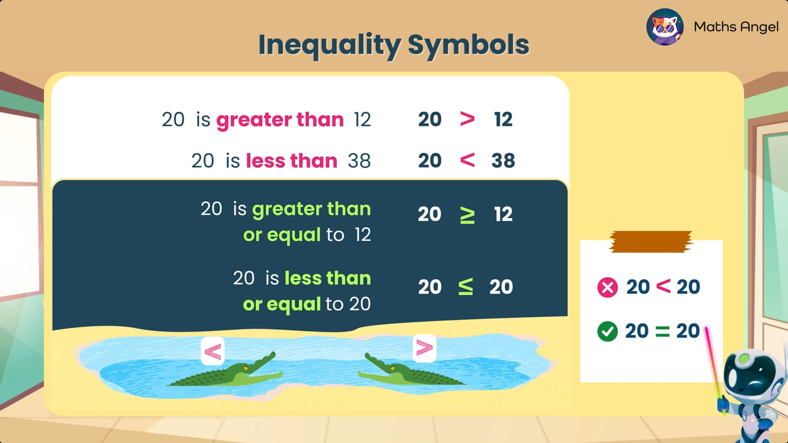 Inequality symbols explained with examples using the greater than, less than, greater than or equal to, and less than or equal to signs.