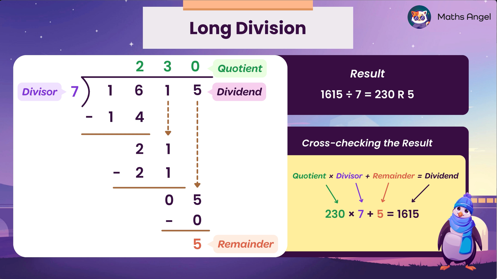 Long division example of 1615 divided by 7, showing step-by-step process with a final result of 230 remainder 5.