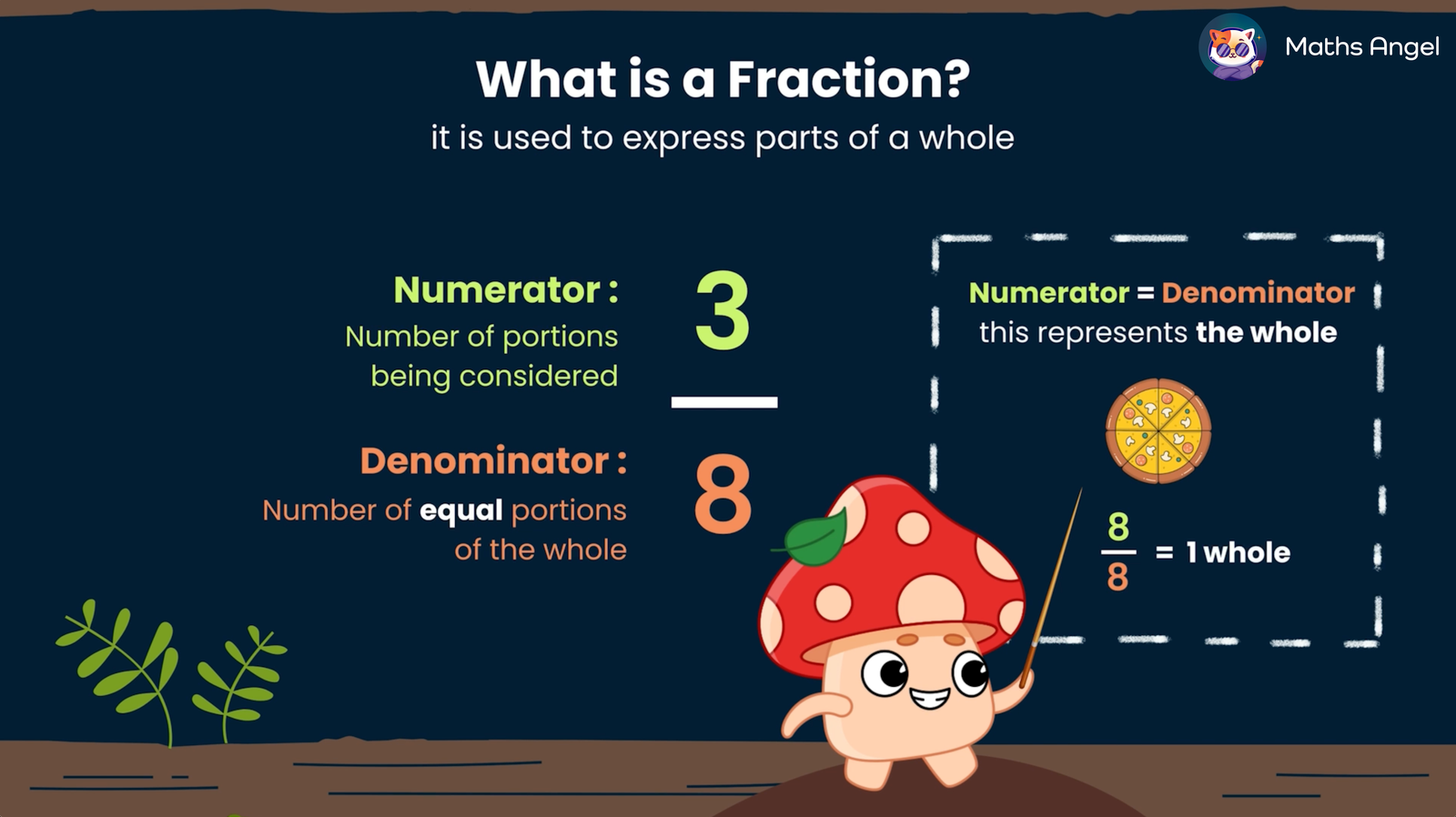 Explanation of fractions with numerators and denominators, showing a pizza divided into eight equal parts.