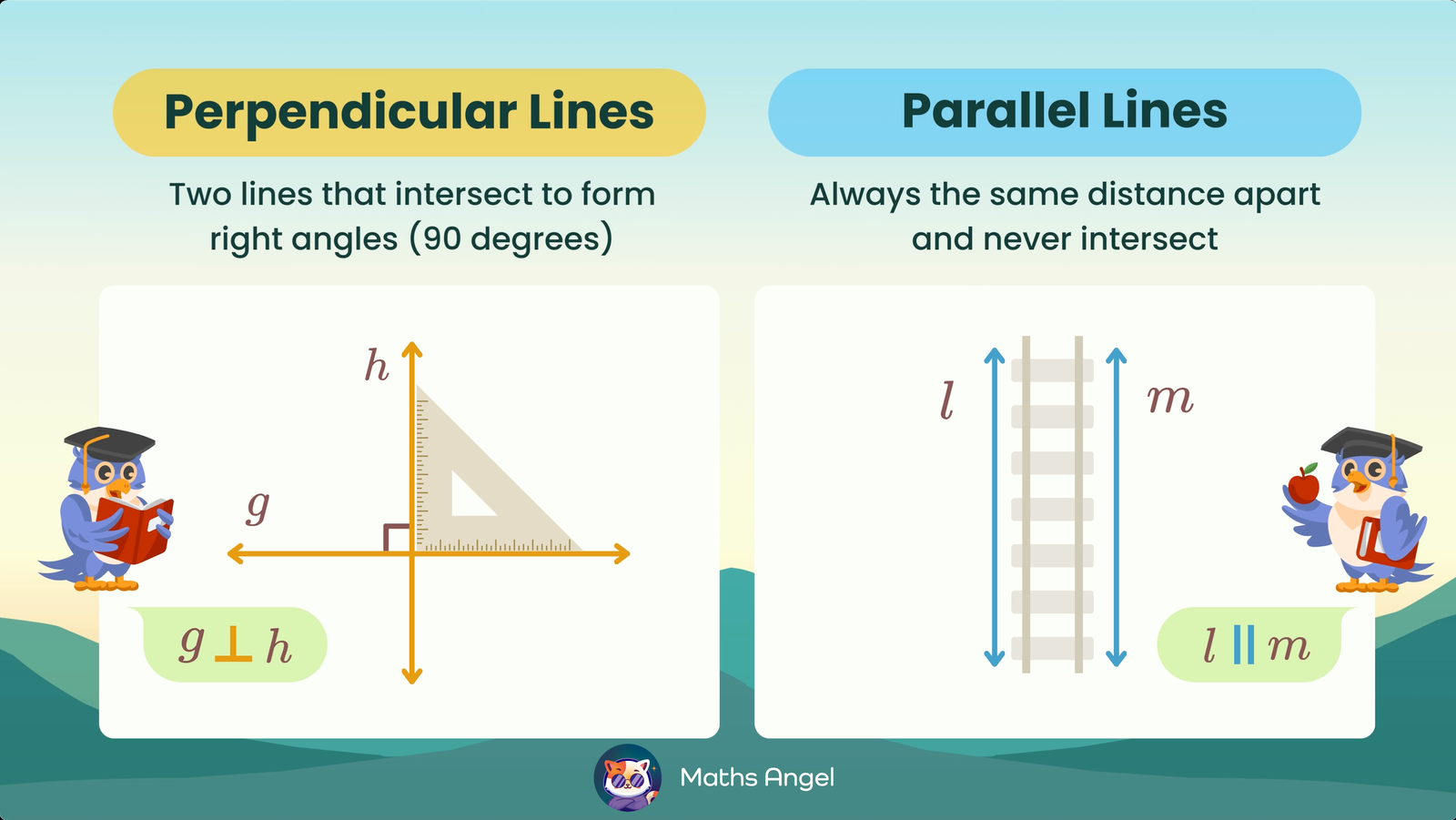 Characteristics, notation, and visualisation of perpendicular and parallel lines.