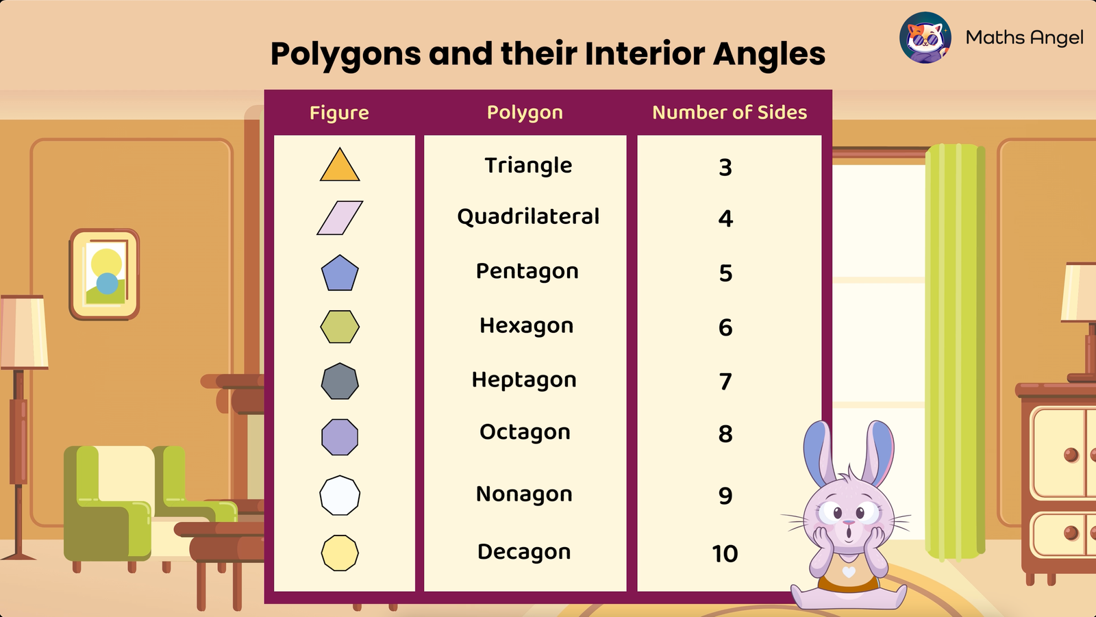 Table showing polygons with their corresponding number of sides.