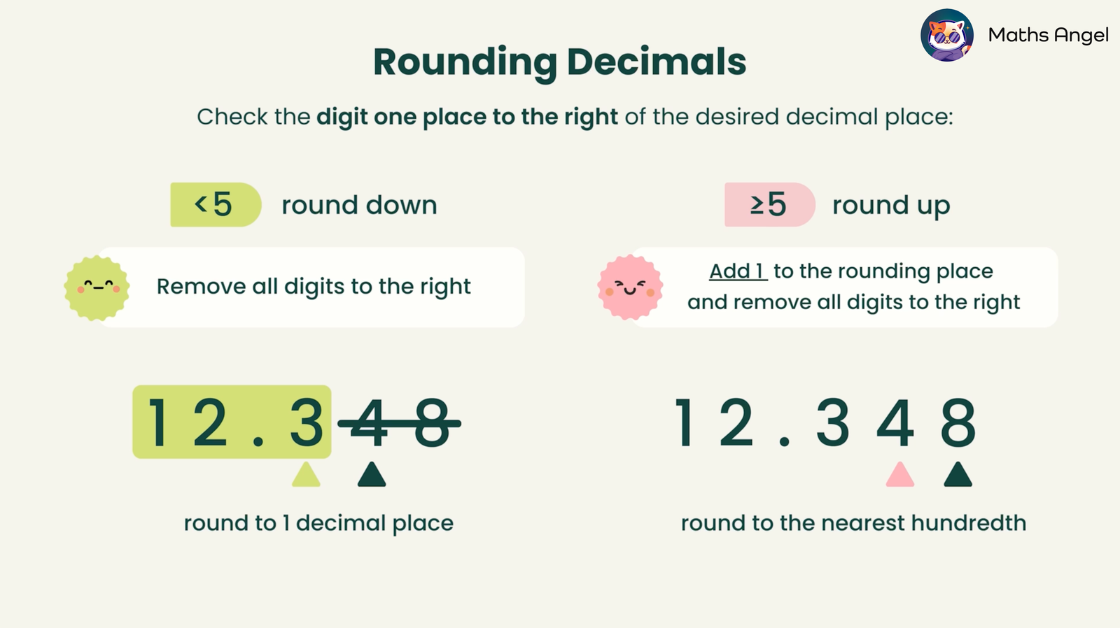 Rounding decimals, showing rules for rounding up if the digit is 5 or greater, and rounding down if the digit is less than 5, with examples.