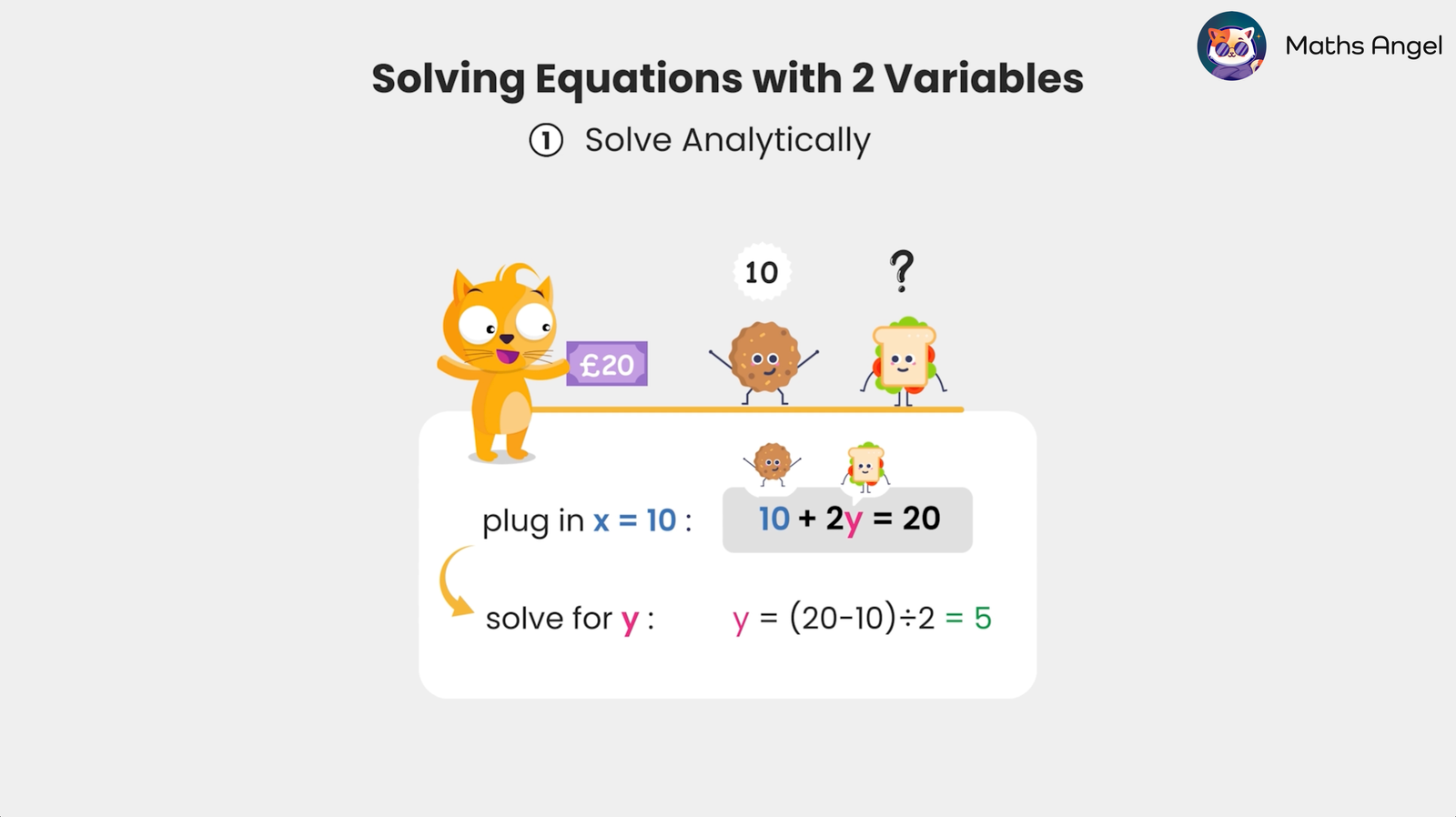 Solving the equation 10 + 2y = 20 by plugging in x = 10 and finding y = 5, illustrating linear equations in two variables.