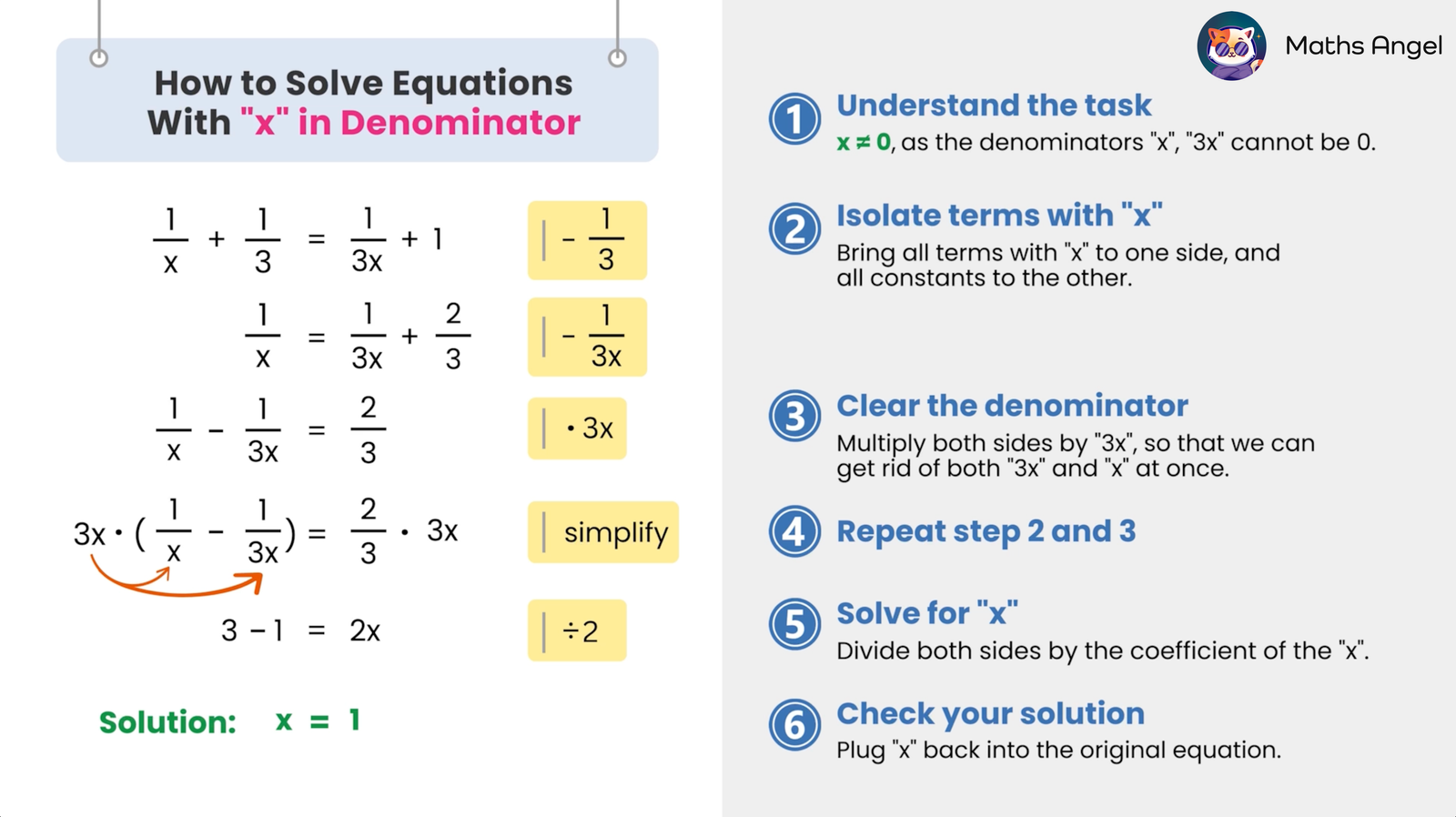 Solving rational equations where x is in the denominator, step-by-step process with a worked example and solution x = 1.