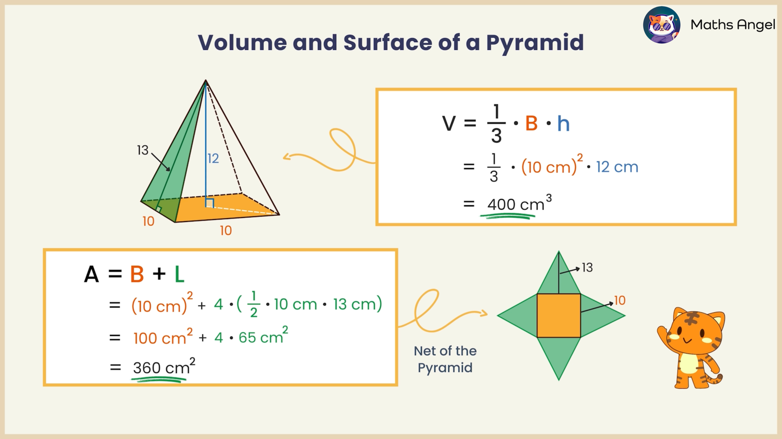 Illustrating the volume and surface area of a square-based pyramid, including calculations for volume and surface area along with the pyramid's net.