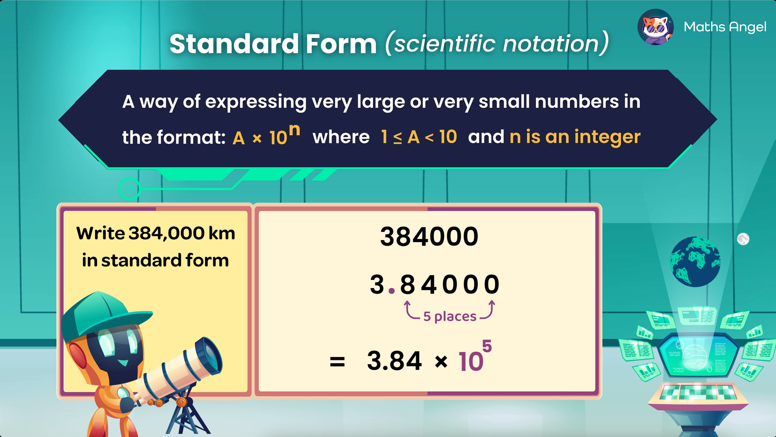 Illustration explaining standard form, showing 384,000 converted to 3.84 × 10?, with visual of moving the decimal point five places to the left.