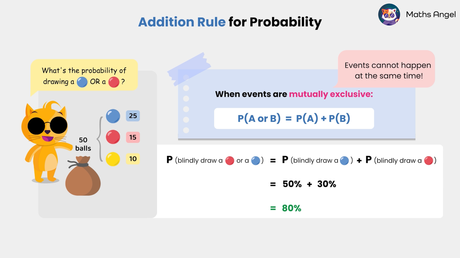 Explanation of the probability of drawing blue or red balls from a bag with 50 balls using the addition rule for mutually exclusive events.