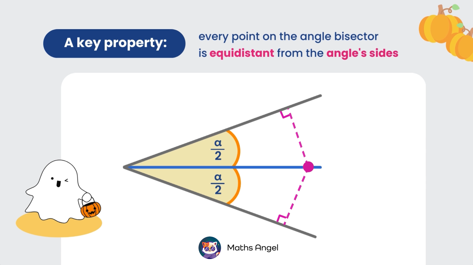 Key property of angle bisectors shown with diagram: every point on the angle bisector is equidistant from the angle's sides.