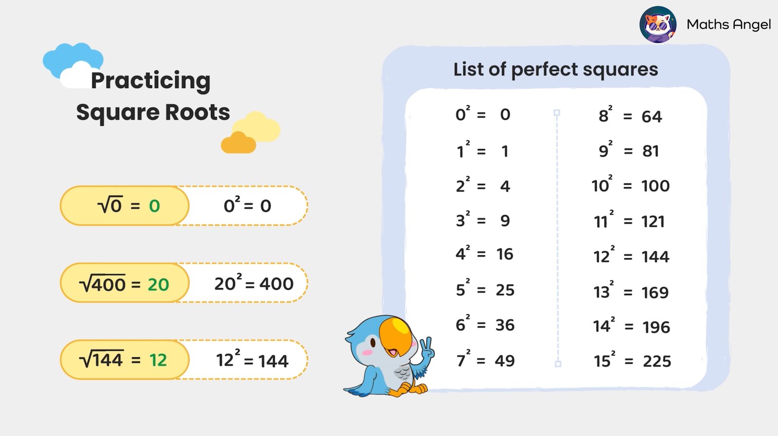 Practising square roots with examples including 0, 400, and 144, and a list of perfect squares from 0 to 15.