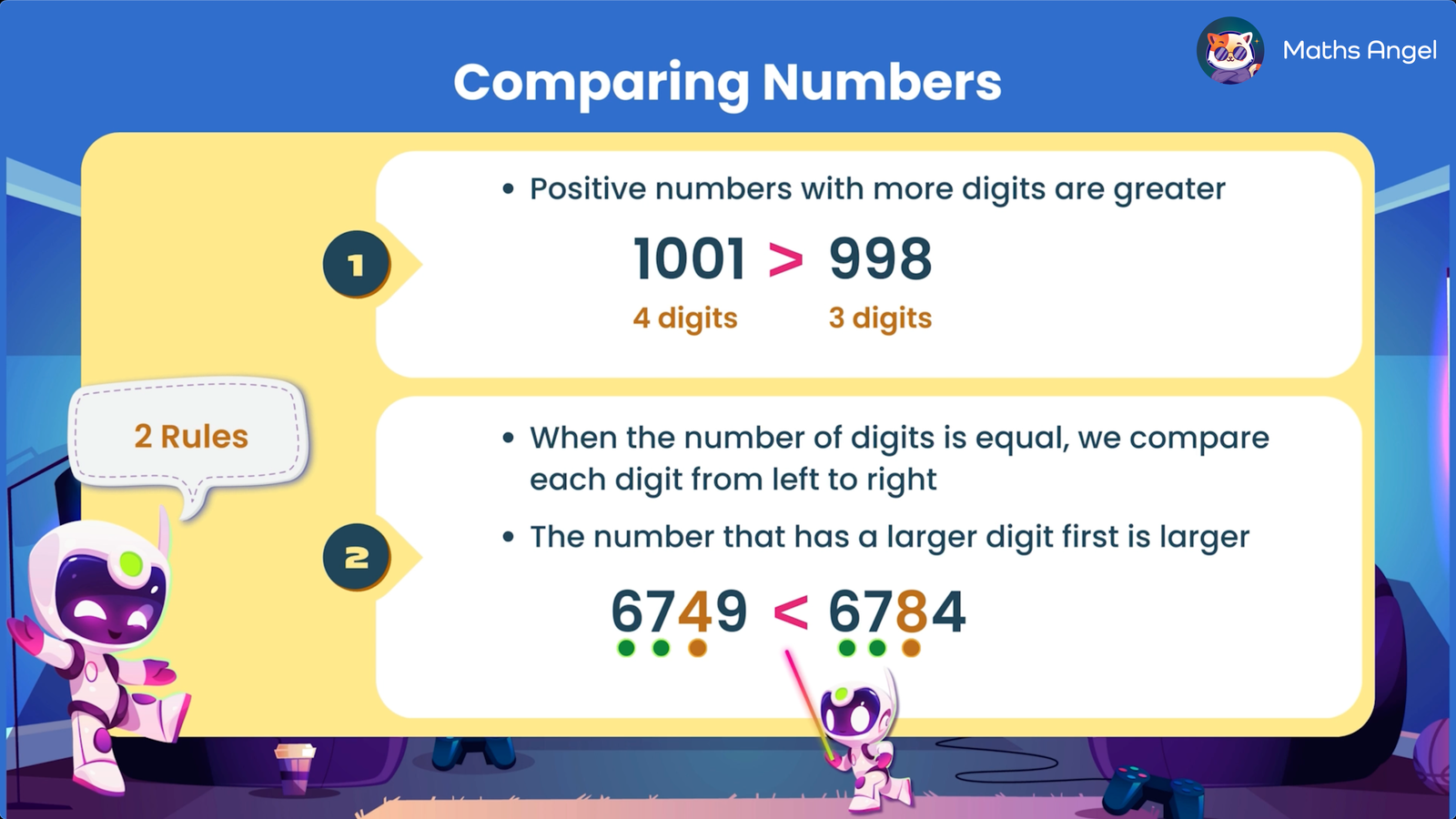 Two rules for comparing numbers: First, more digits mean greater value. Second, if the number of digits is equal, compare from left to right.